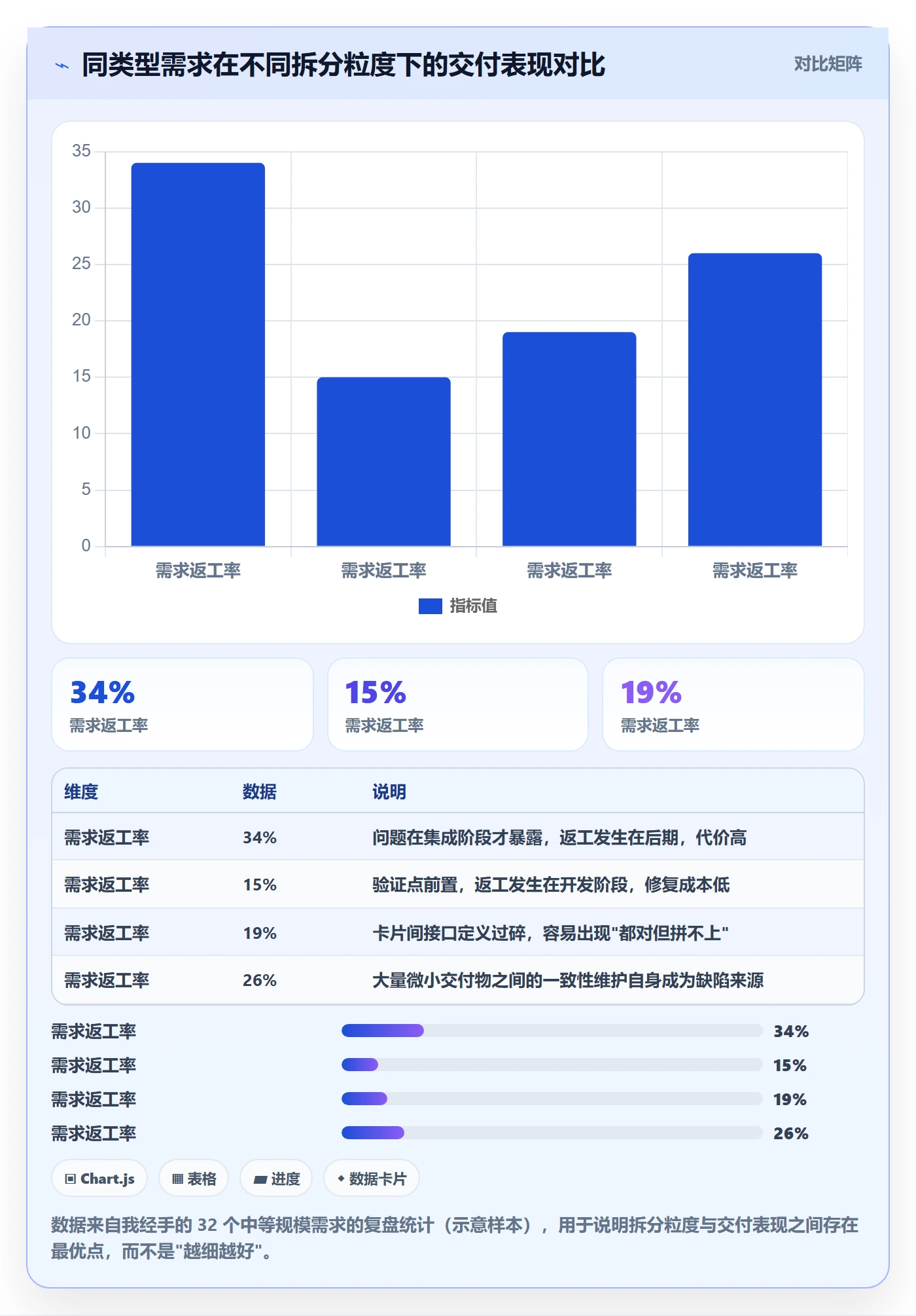任务管理如何做好任务拆分？产品经理最佳实践与操作步骤