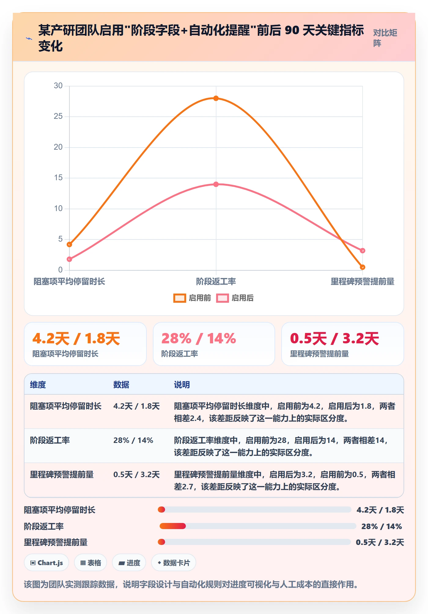 阶段进度管理方法大全:研发团队进度管理落地方案落地清单