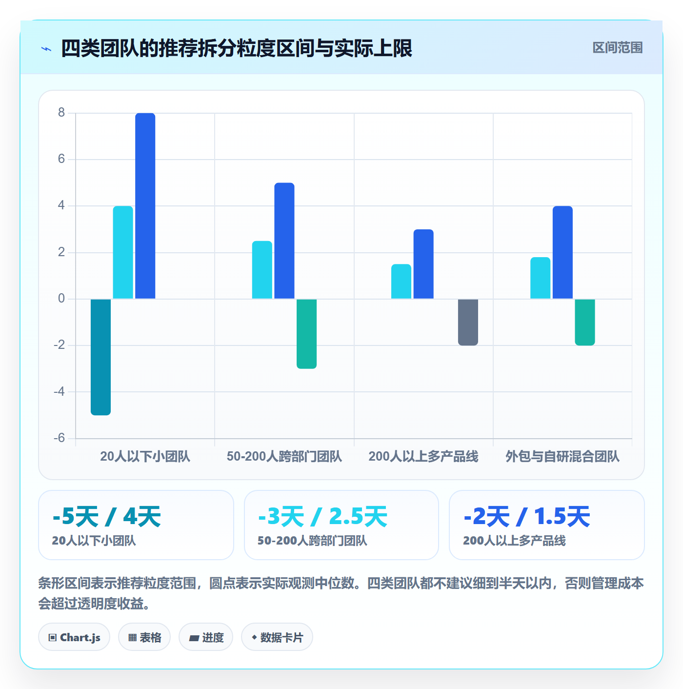 任务管理任务拆分全流程：跨部门团队实操方法与一文讲清