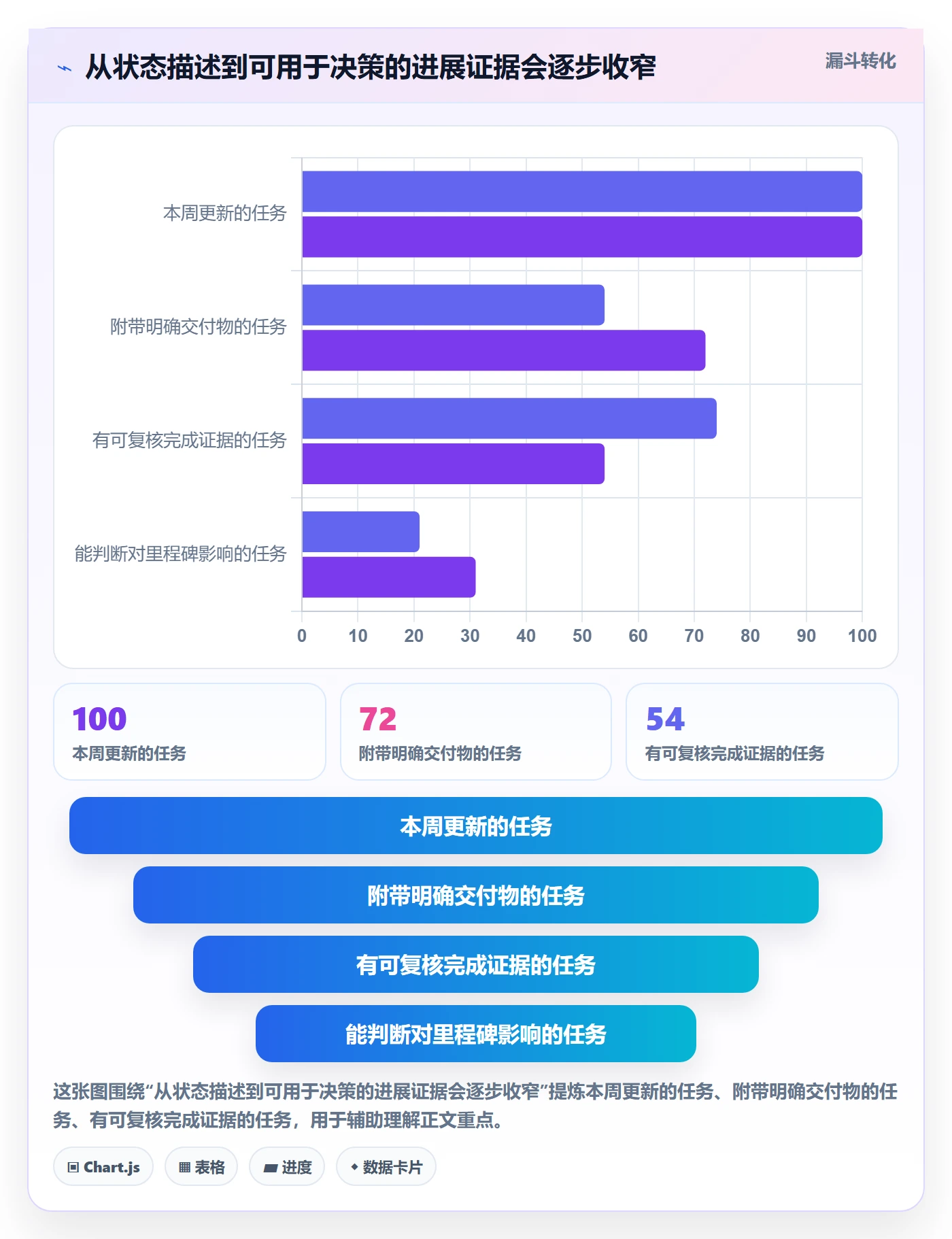 周进展管理指南:项目负责人如何做好进度跟踪,最佳实践全流程