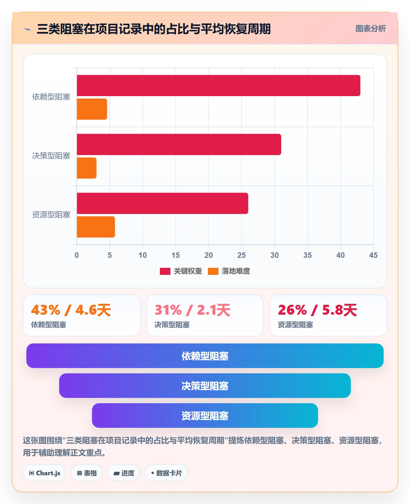 任务执行阻塞教程:项目负责人流程优化,避坑指南
