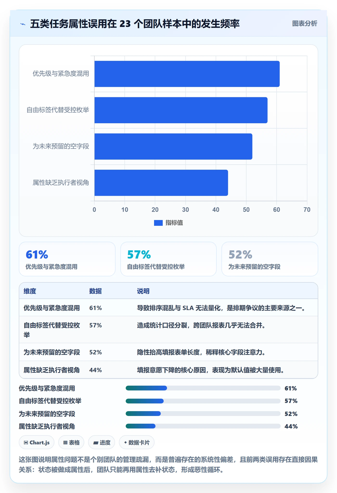 任务属性分类教程:项目经理落地方案,避坑指南