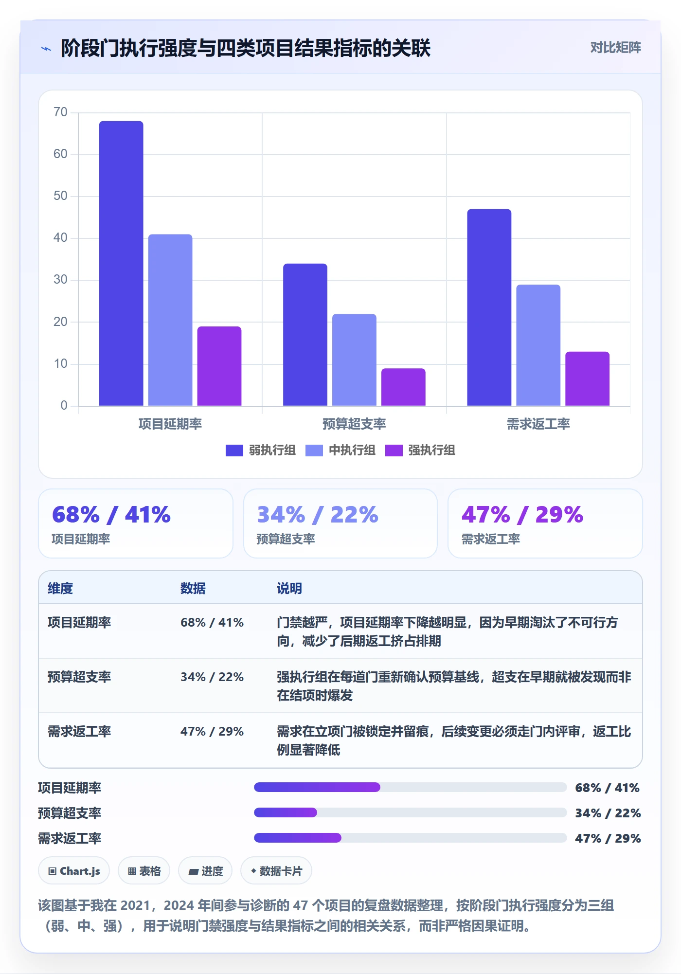 项目阶段阶段门教程：项目负责人落地方案，避坑指南