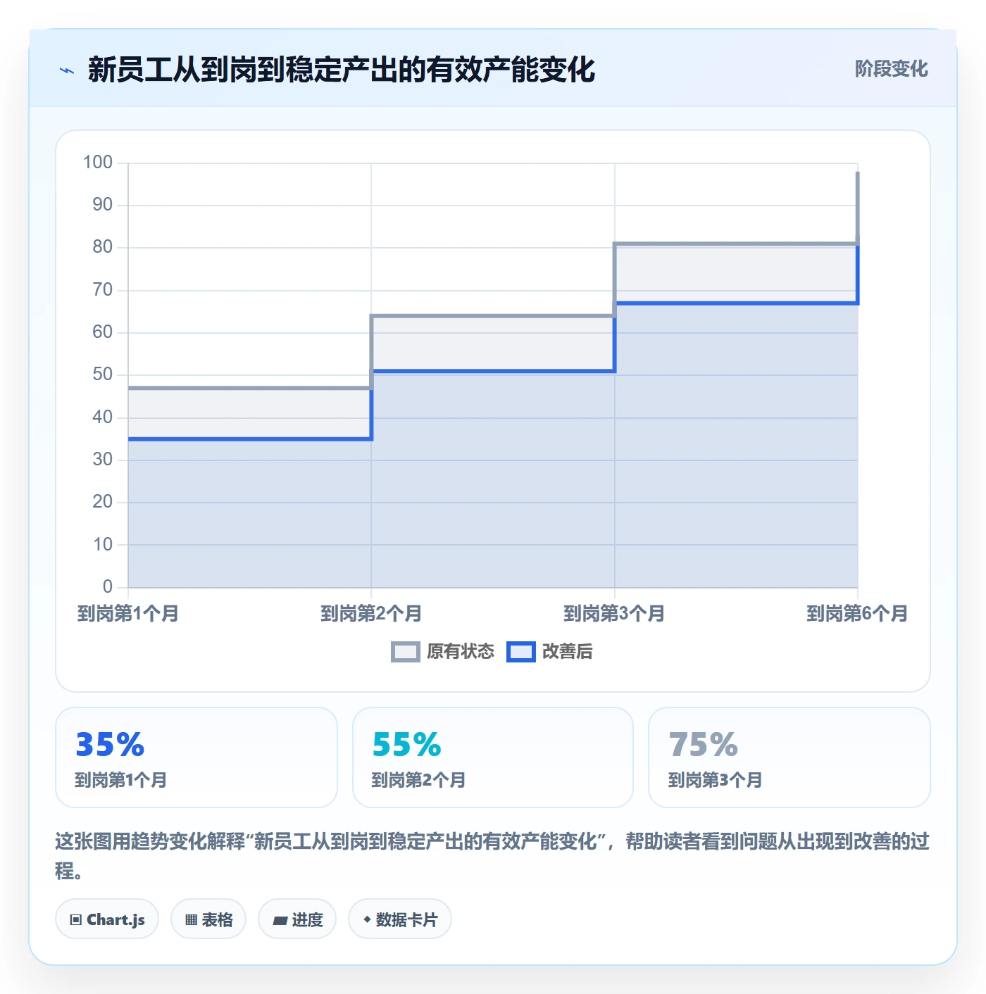 人力资源计划如何做好人力规划？跨部门团队入门指南与操作步骤