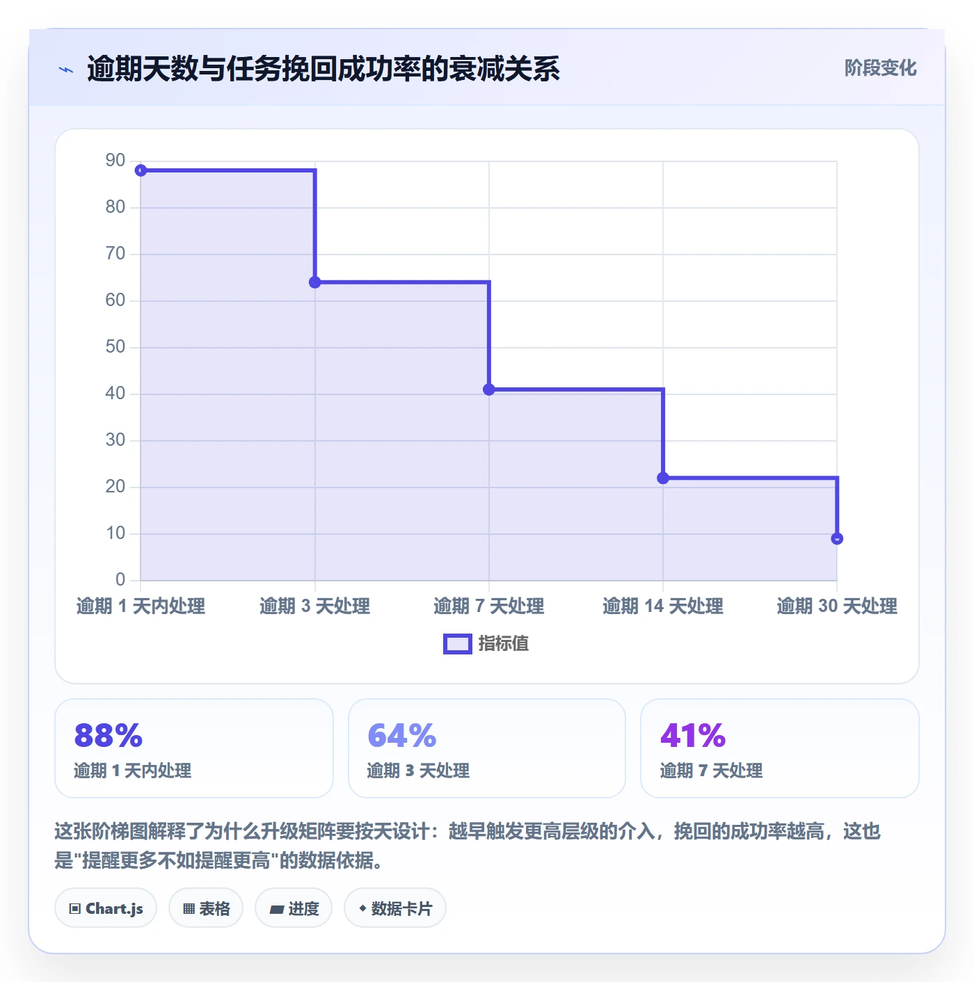 到期提醒最佳实践:项目经理任务提醒落地方案,常见问题