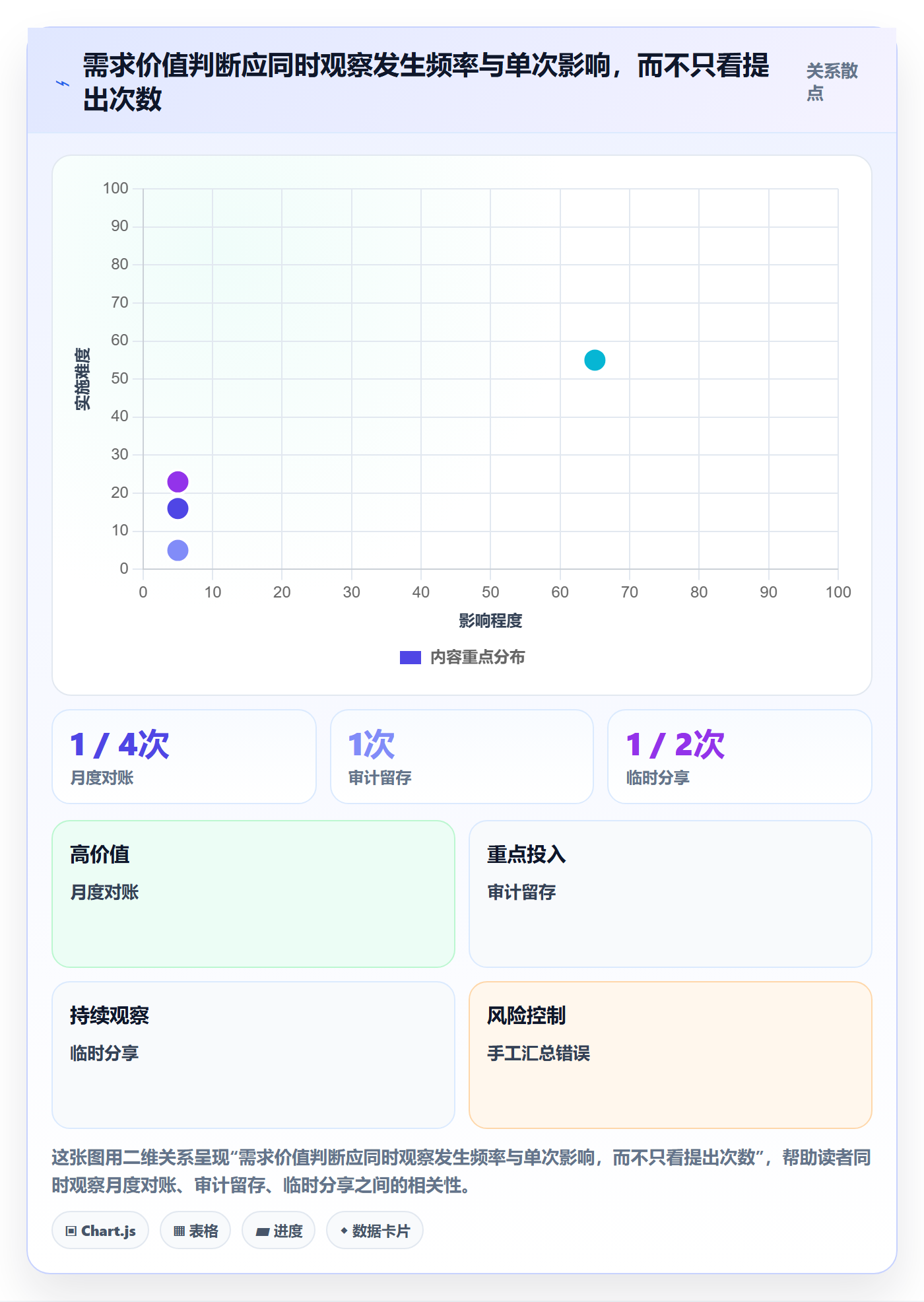 需求收集怎么做?项目负责人制度设计:需求管理从0到1