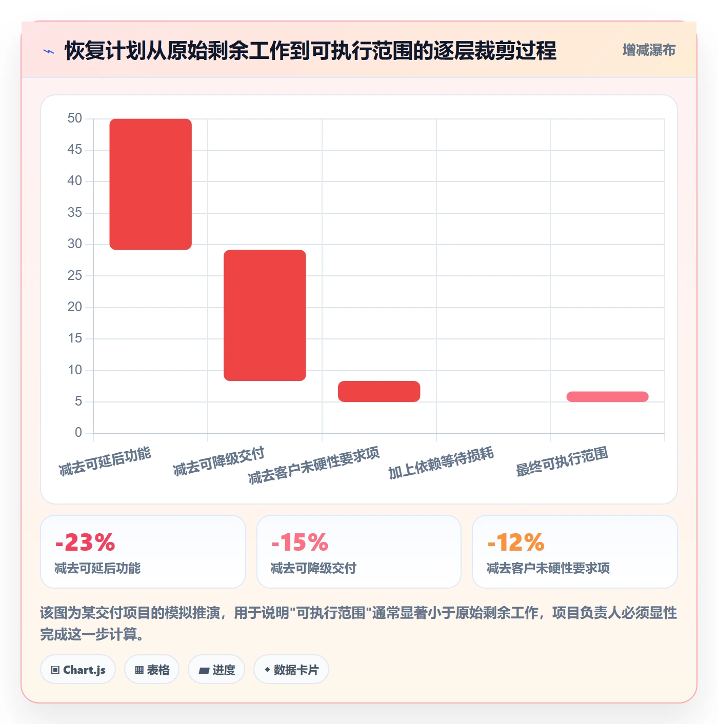 任务执行恢复全流程:项目负责人协同管理与一文讲清