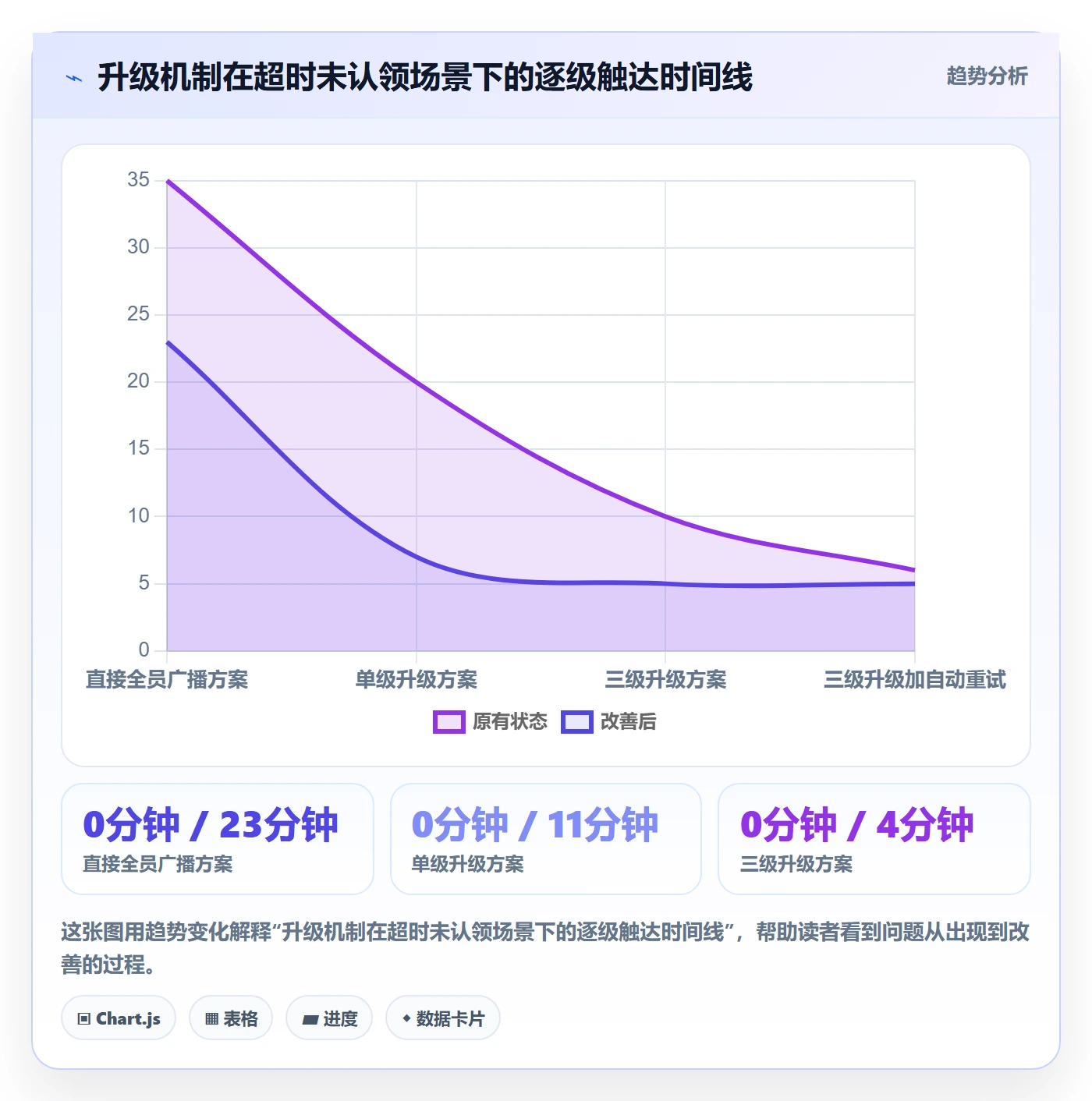 消息通知管理指南:研发团队如何做好任务提醒,最佳实践全流程