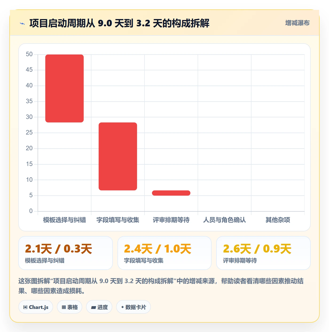 模板流程管理指南:产品经理如何做好项目模板,流程优化全流程