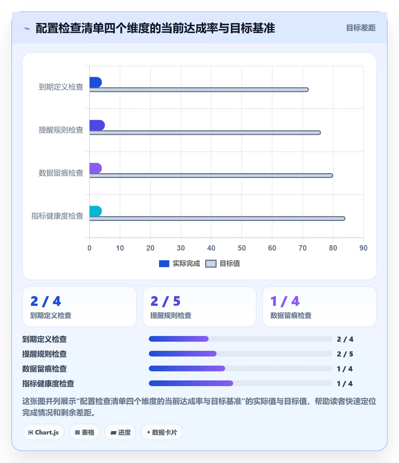 任务提醒到期提醒教程:PMO数据分析,避坑指南