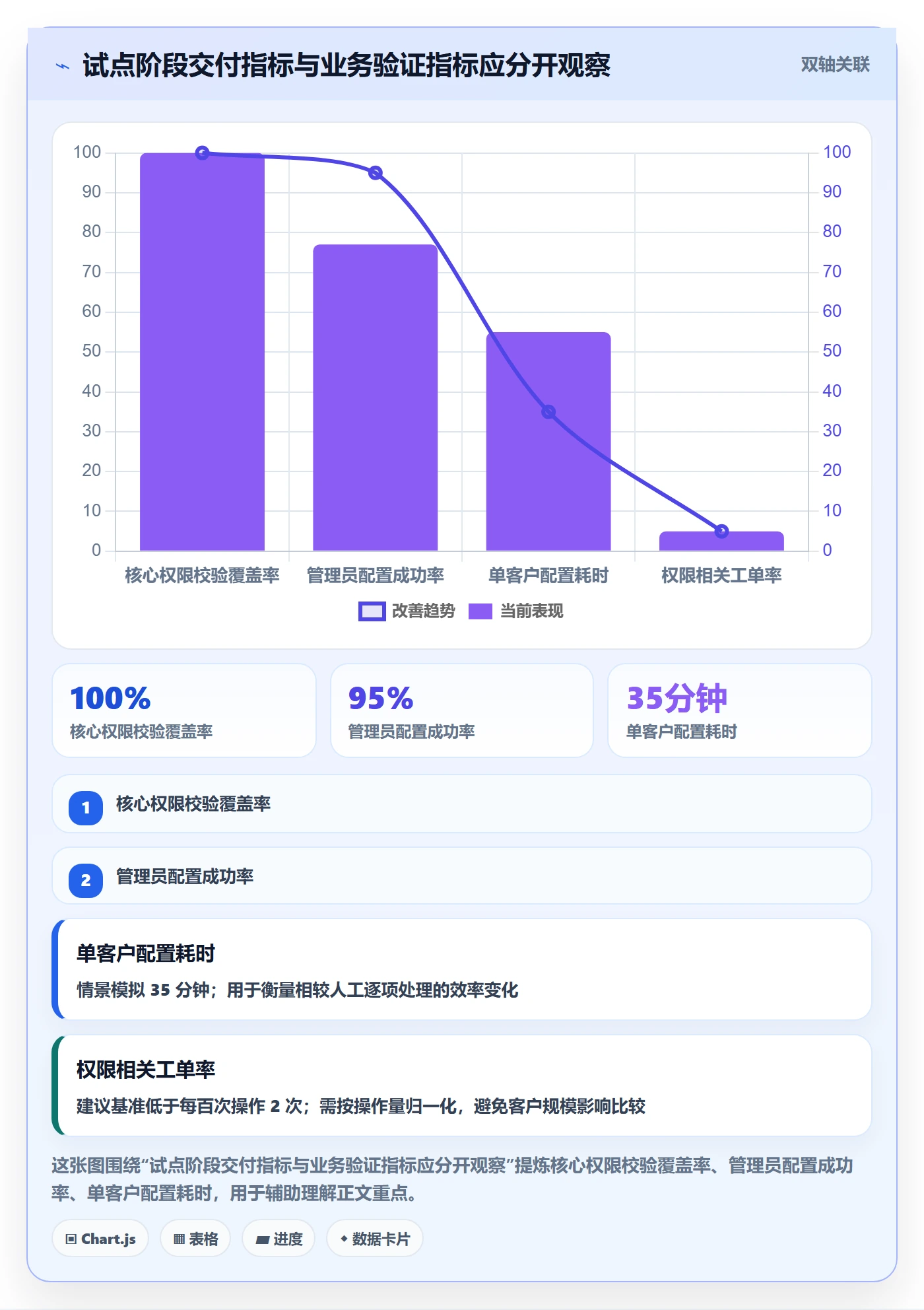 迭代规划最佳实践:管理层需求排期落地方案,常见问题