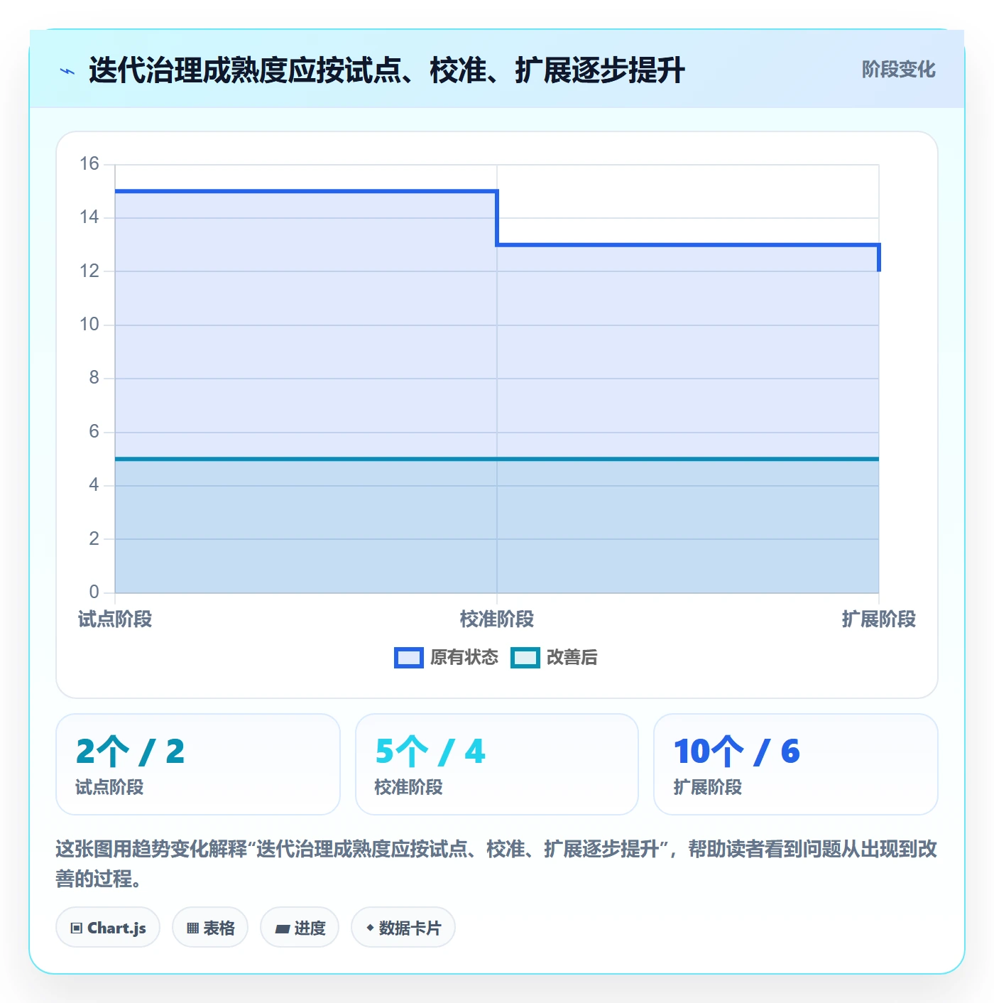 迭代管理如何做好Sprint？PMO落地方案与操作步骤
