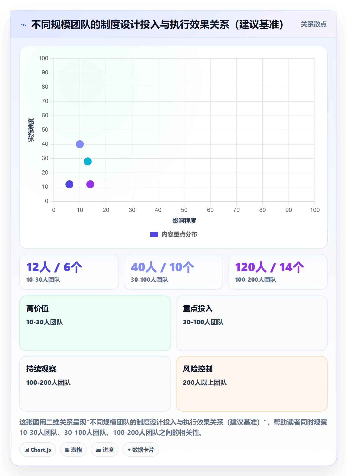 任务验收返工全流程：研发团队制度设计与一文讲清