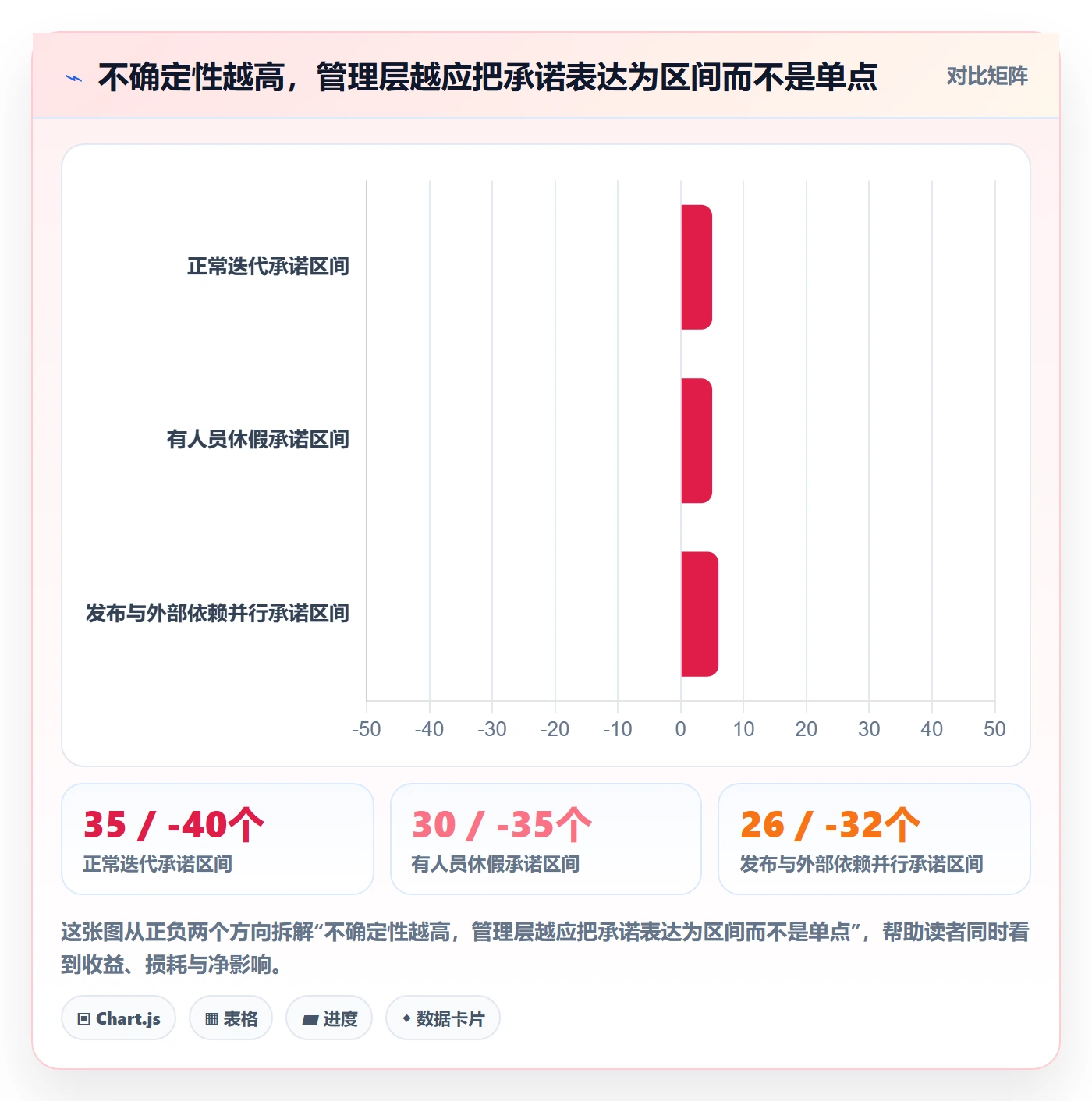 迭代容量管理指南：管理层如何做好迭代管理，入门指南全流程