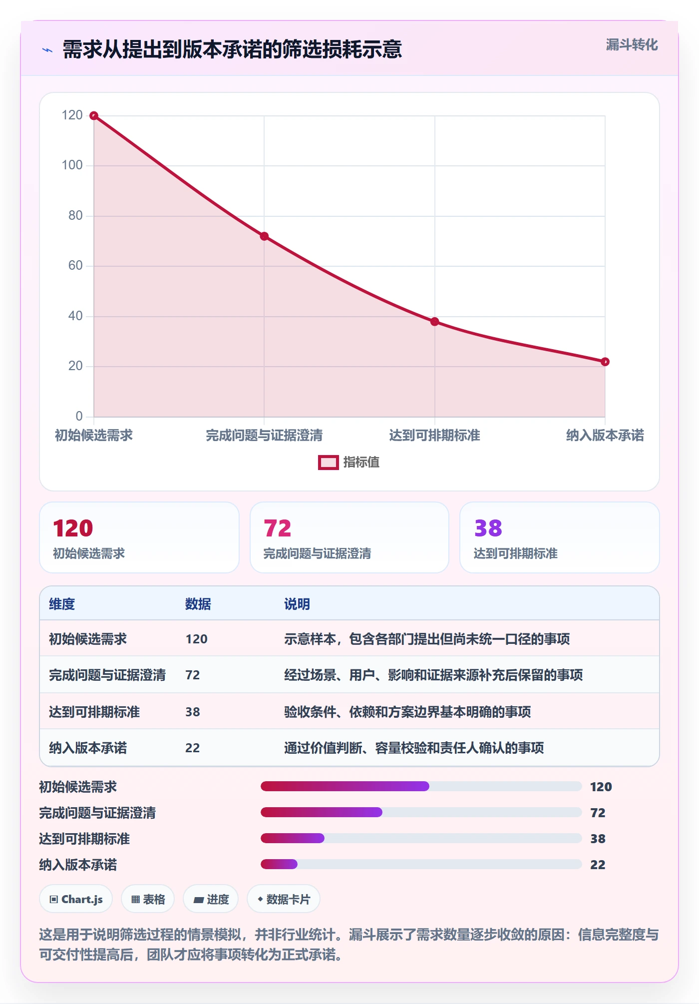 版本规划管理指南：企业管理者如何做好需求排期，制度设计全流程