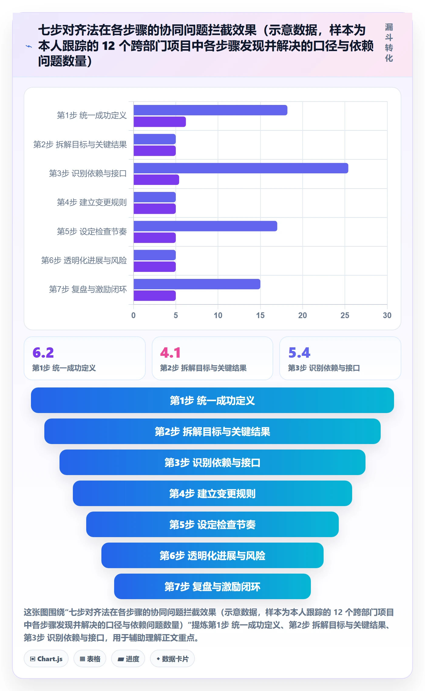 成功标准管理方法大全：管理层项目目标协同管理落地清单