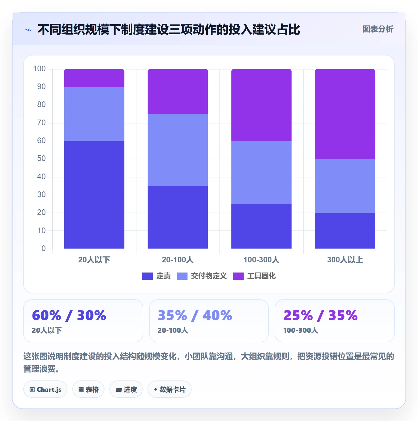 计划进度怎么做?项目负责人制度设计:进度管理从0到1