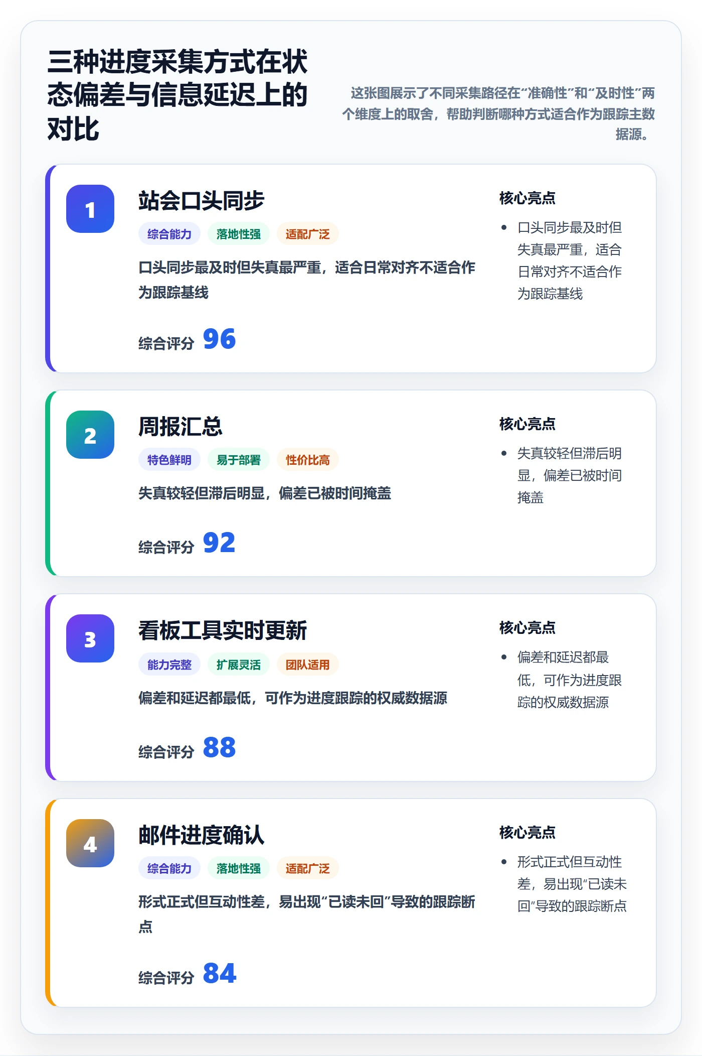 进度跟踪跟踪全流程：产品经理协同管理与一文讲清