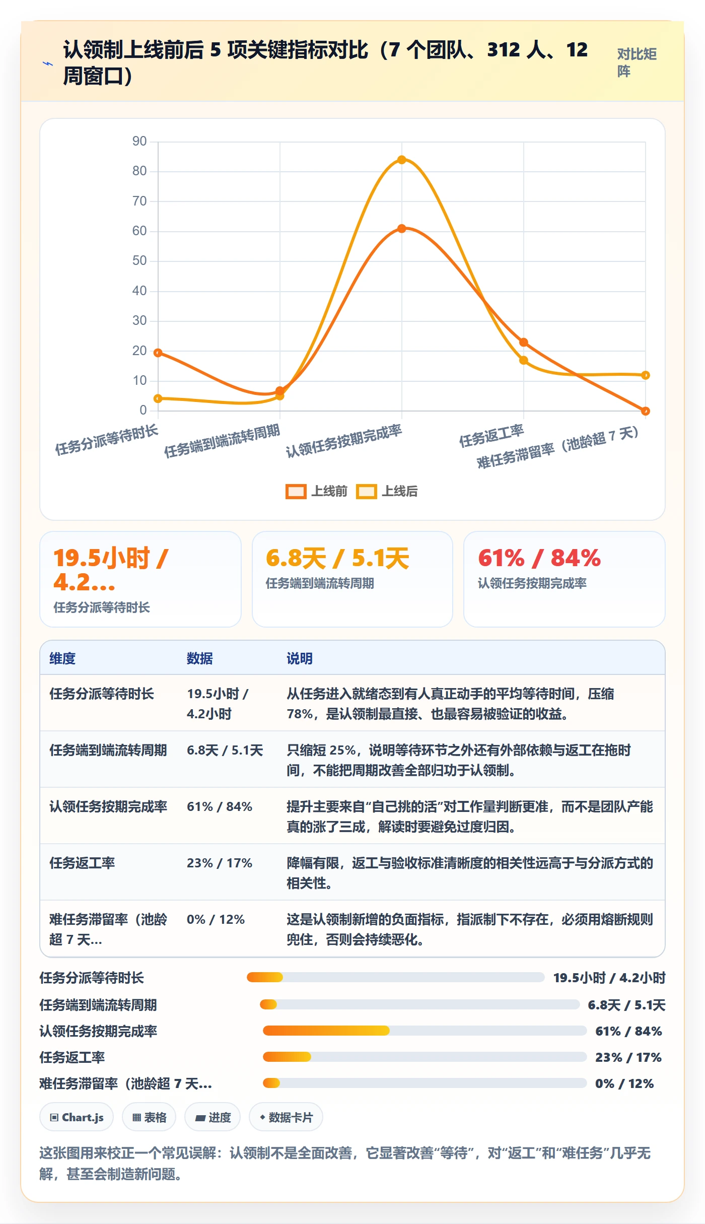 认领流程与规范：企业管理者任务分派落地方案关键指标