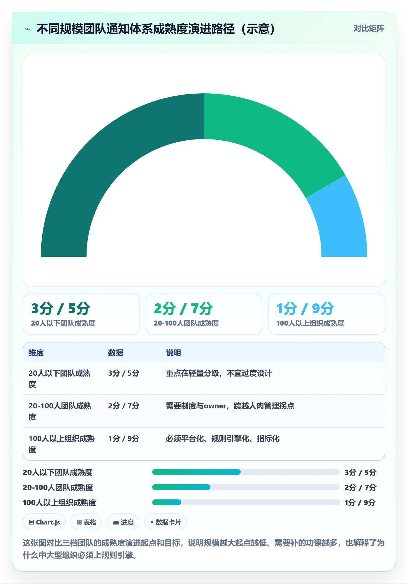 任务提醒如何做好消息通知?研发团队制度设计与操作步骤