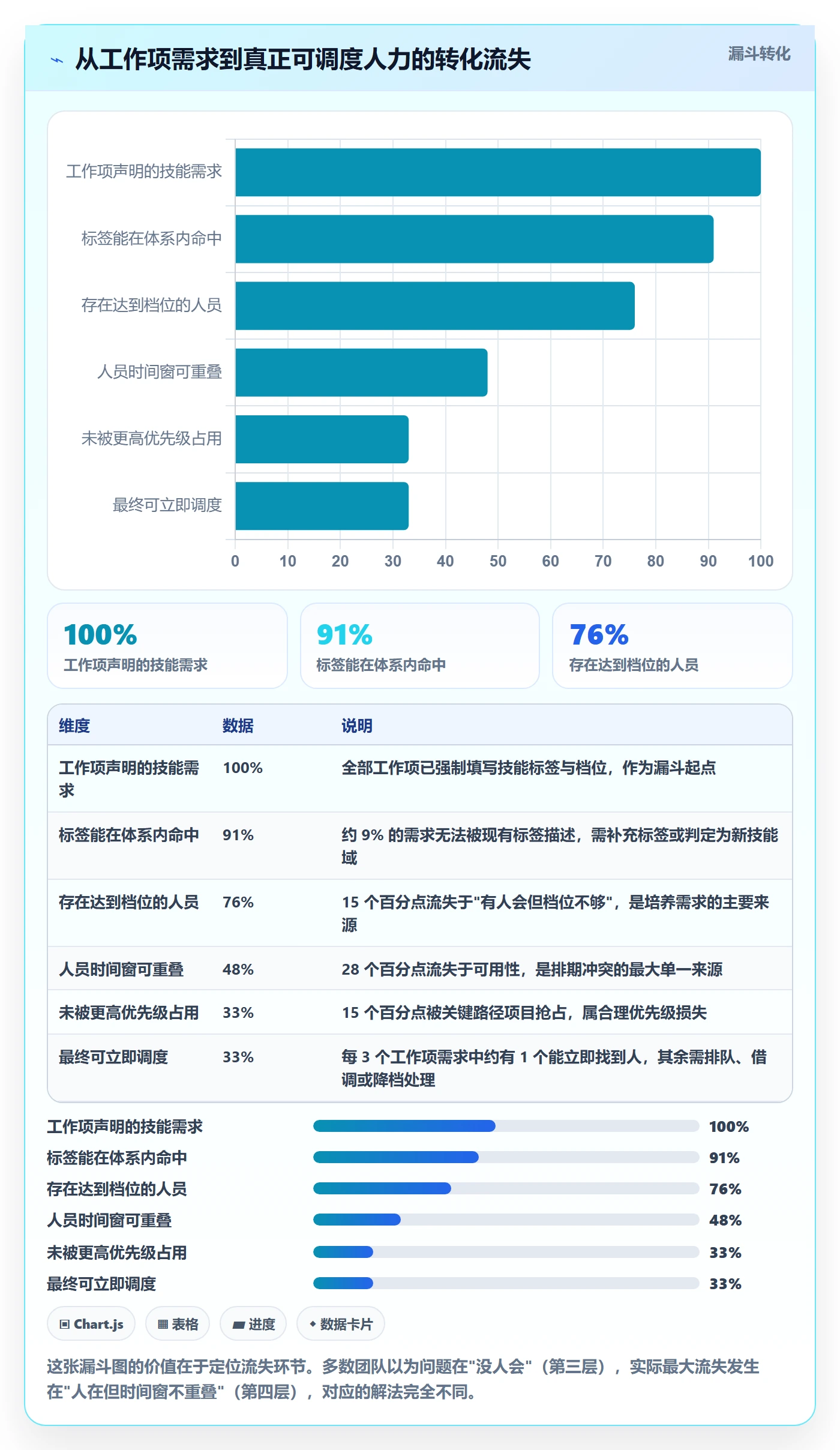 技能管理方法大全:项目负责人资源管理效率提升落地清单