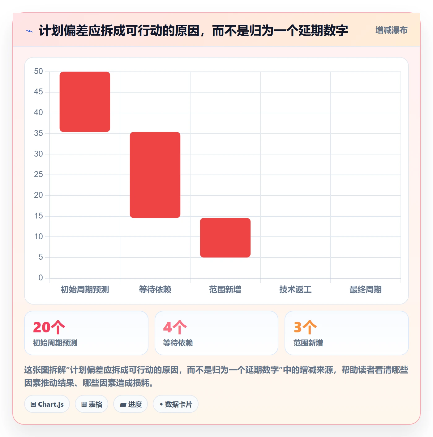 开发周期实操方法:企业管理者提升需求排期效率的流程优化方法与模板