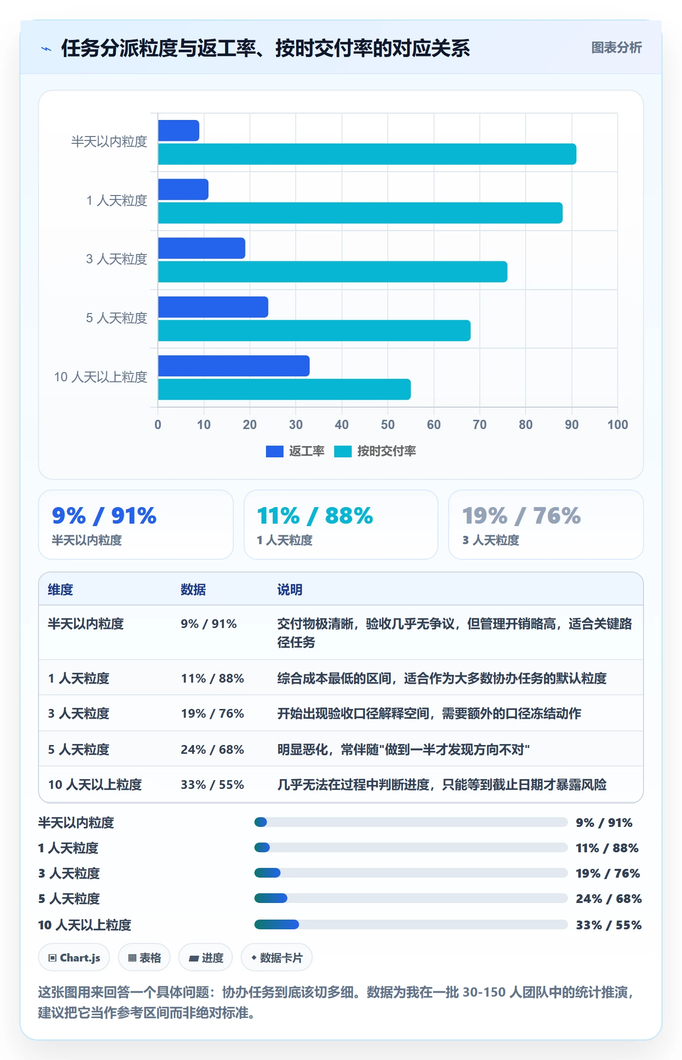 协办流程与规范:项目成员任务分派实操方法关键指标