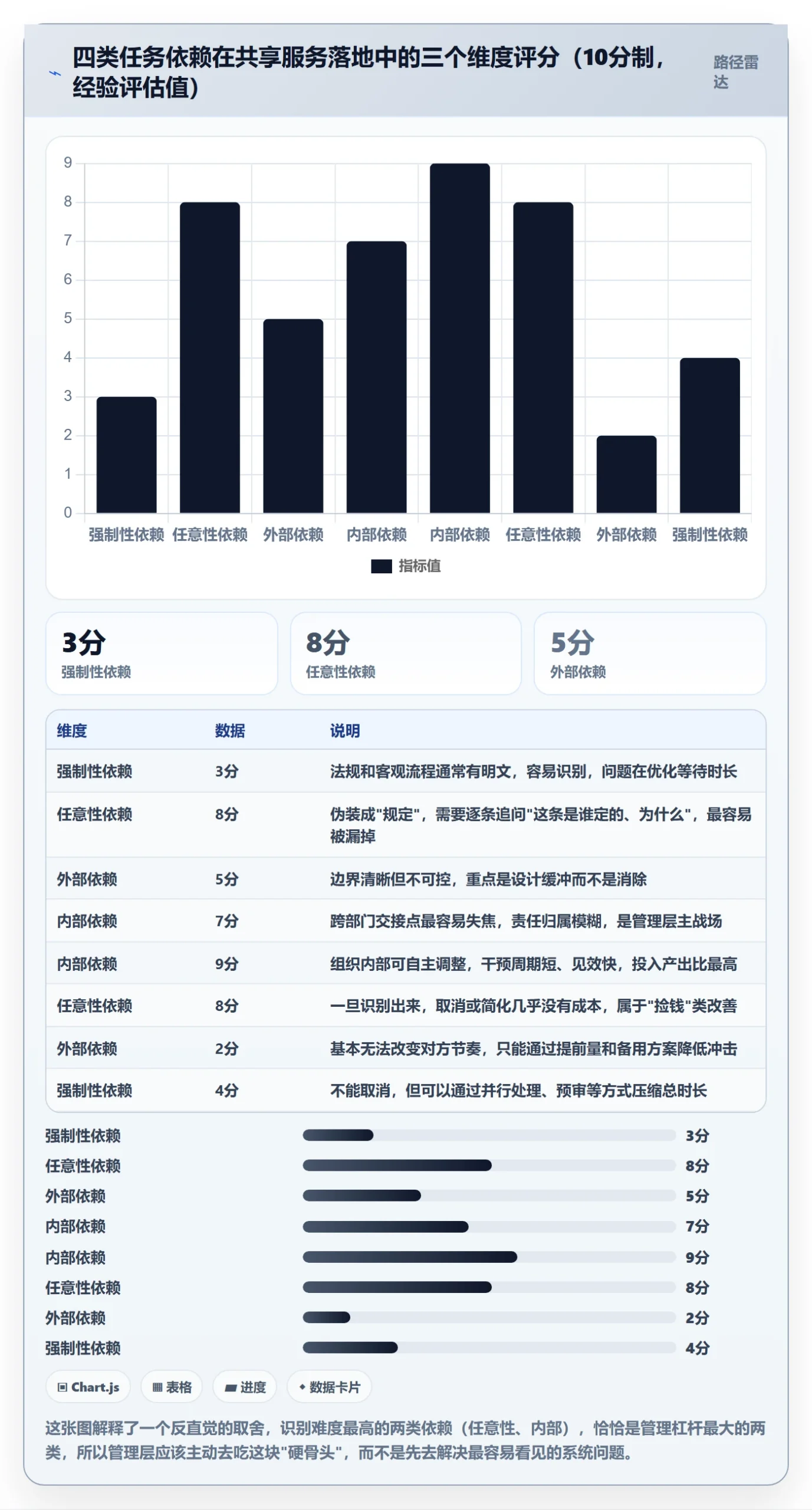 SS怎么做?管理层落地方案:任务依赖从0到1