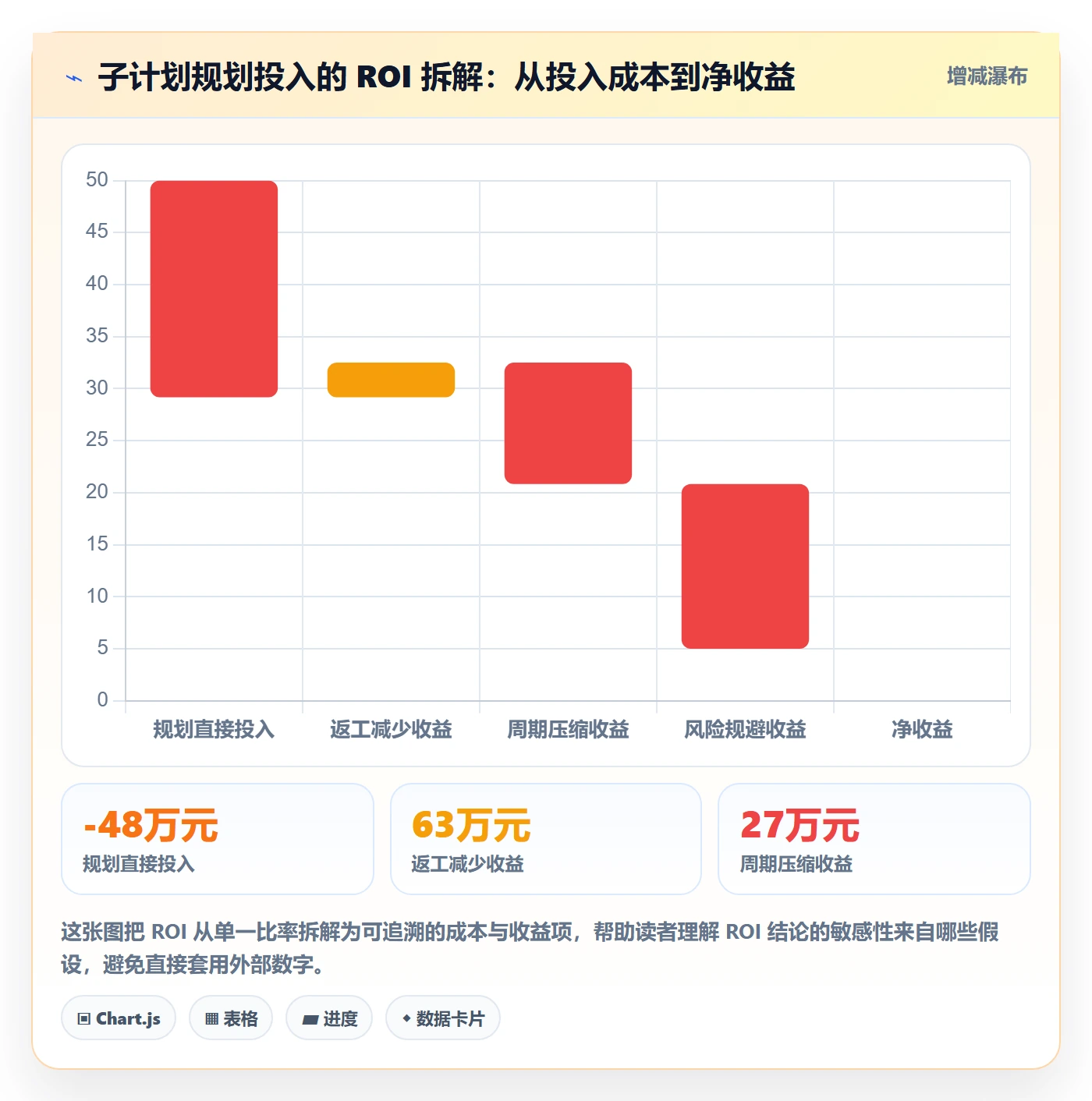子计划流程与规范:实施团队项目规划效率提升关键指标