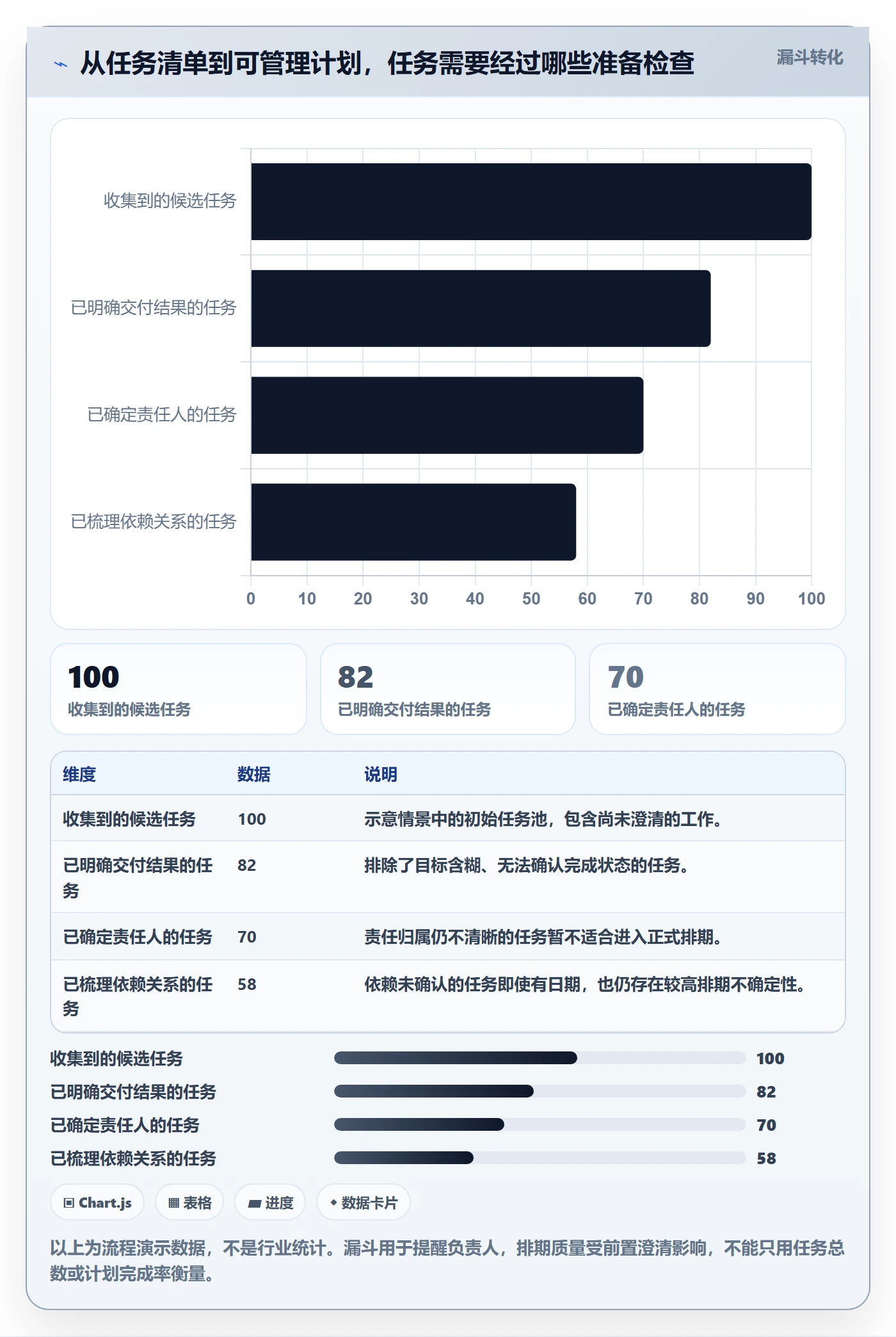 甘特图最佳实践：项目负责人甘特图落地方案，常见问题
