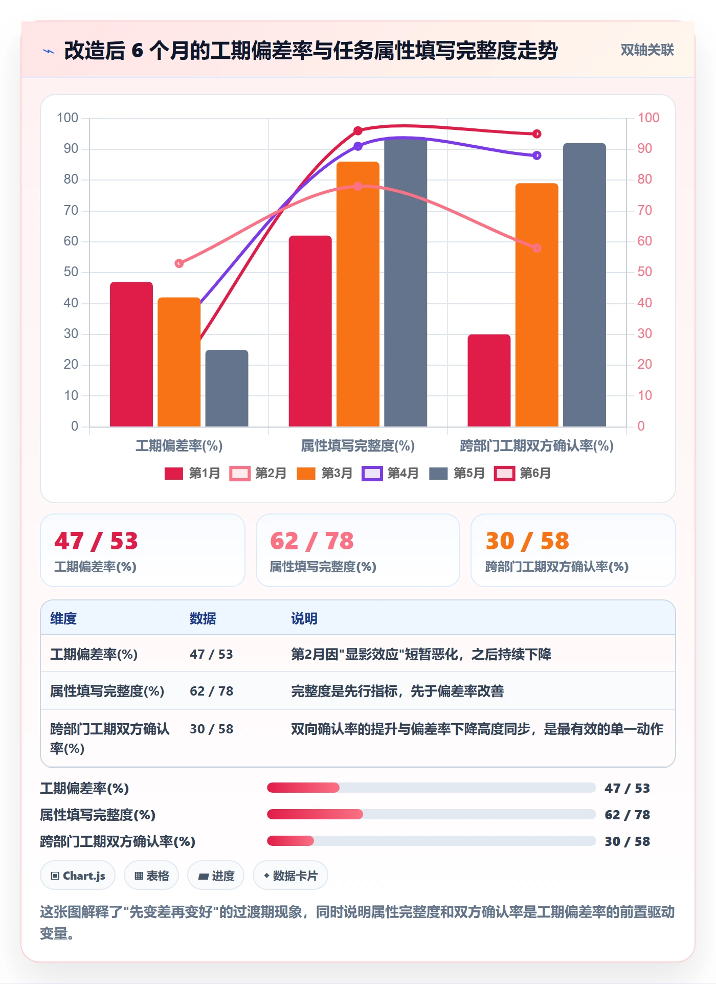 预计工期最佳实践：跨部门团队任务属性落地方案，常见问题