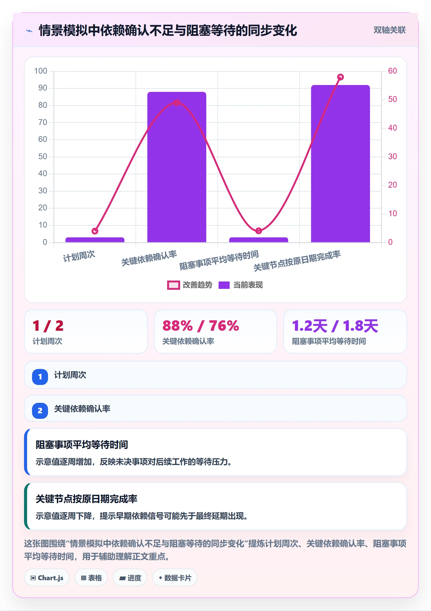 时间轴落地方案:跨部门团队开展甘特图的风险控制案例解析