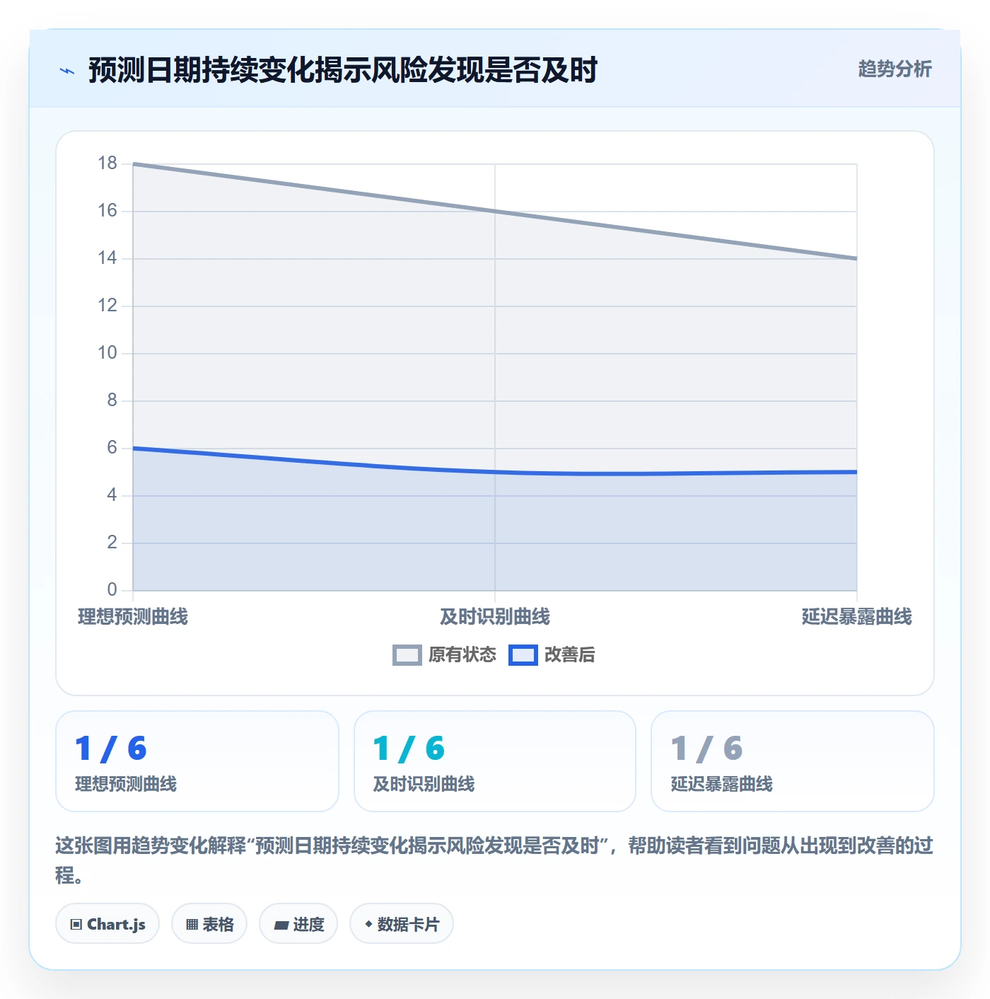 延期分析实操方法：产品经理提升延期管理效率的数据分析方法与模板