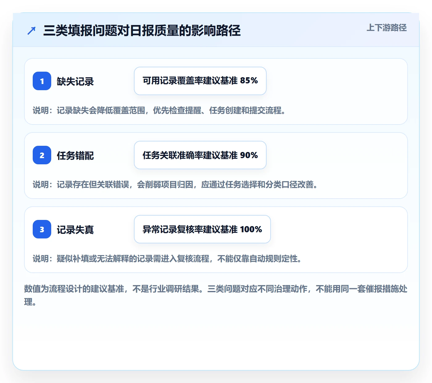 工时表如何做好日报工时?PMO协同管理与操作步骤