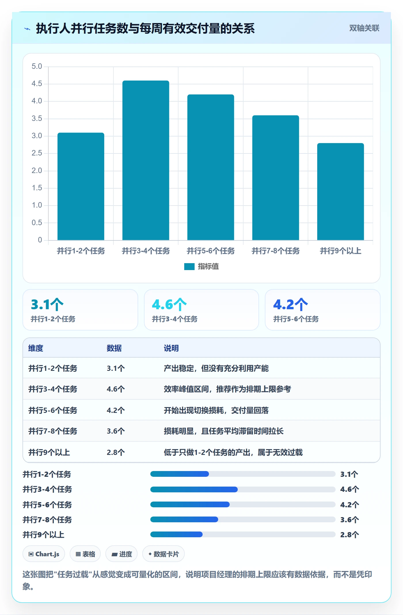执行人最佳实践：项目经理任务管理入门指南，常见问题