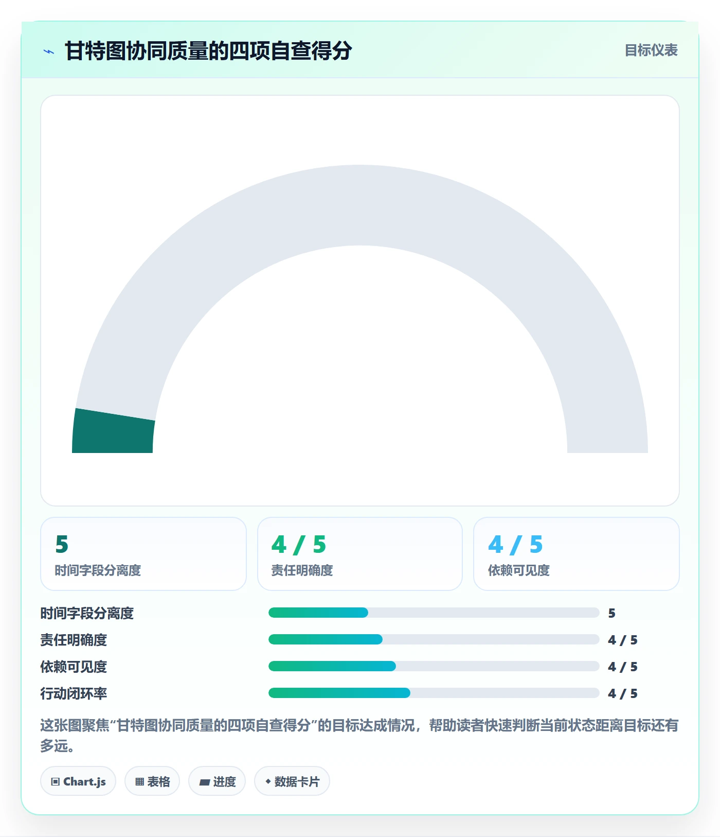 甘特图实际时间教程：实施团队协同管理，避坑指南