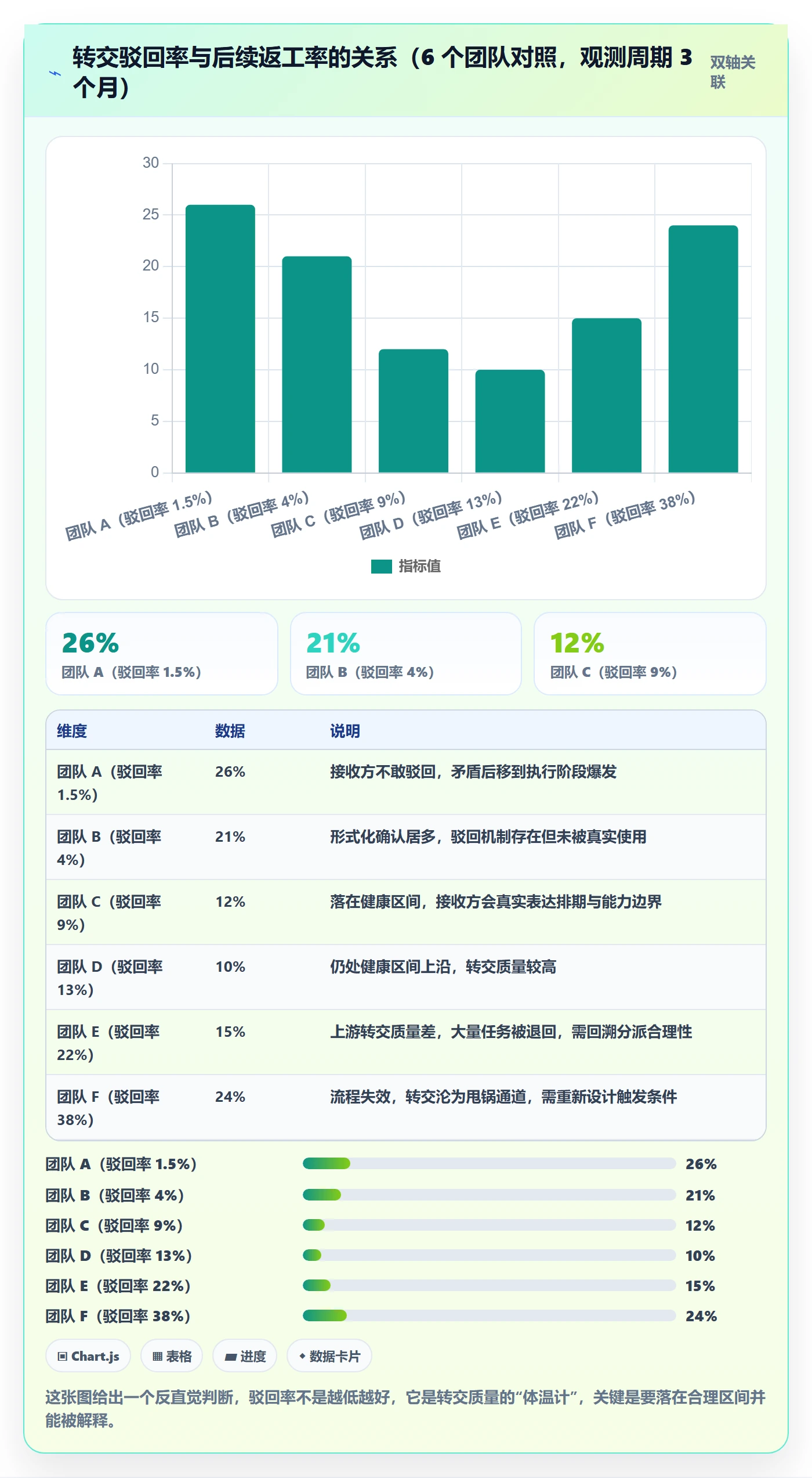 任务分派转交全流程:PMO入门指南与一文讲清