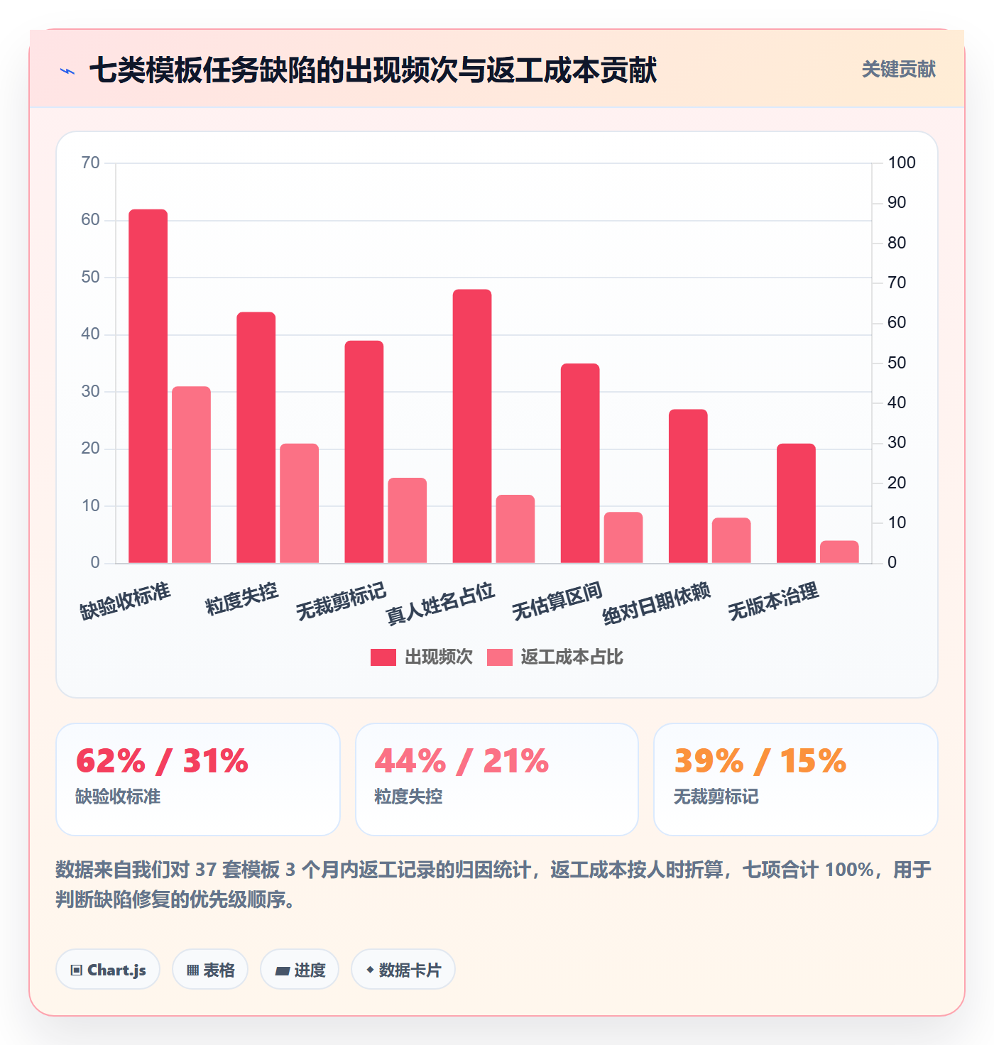 项目模板如何做好模板任务?项目负责人最佳实践与操作步骤