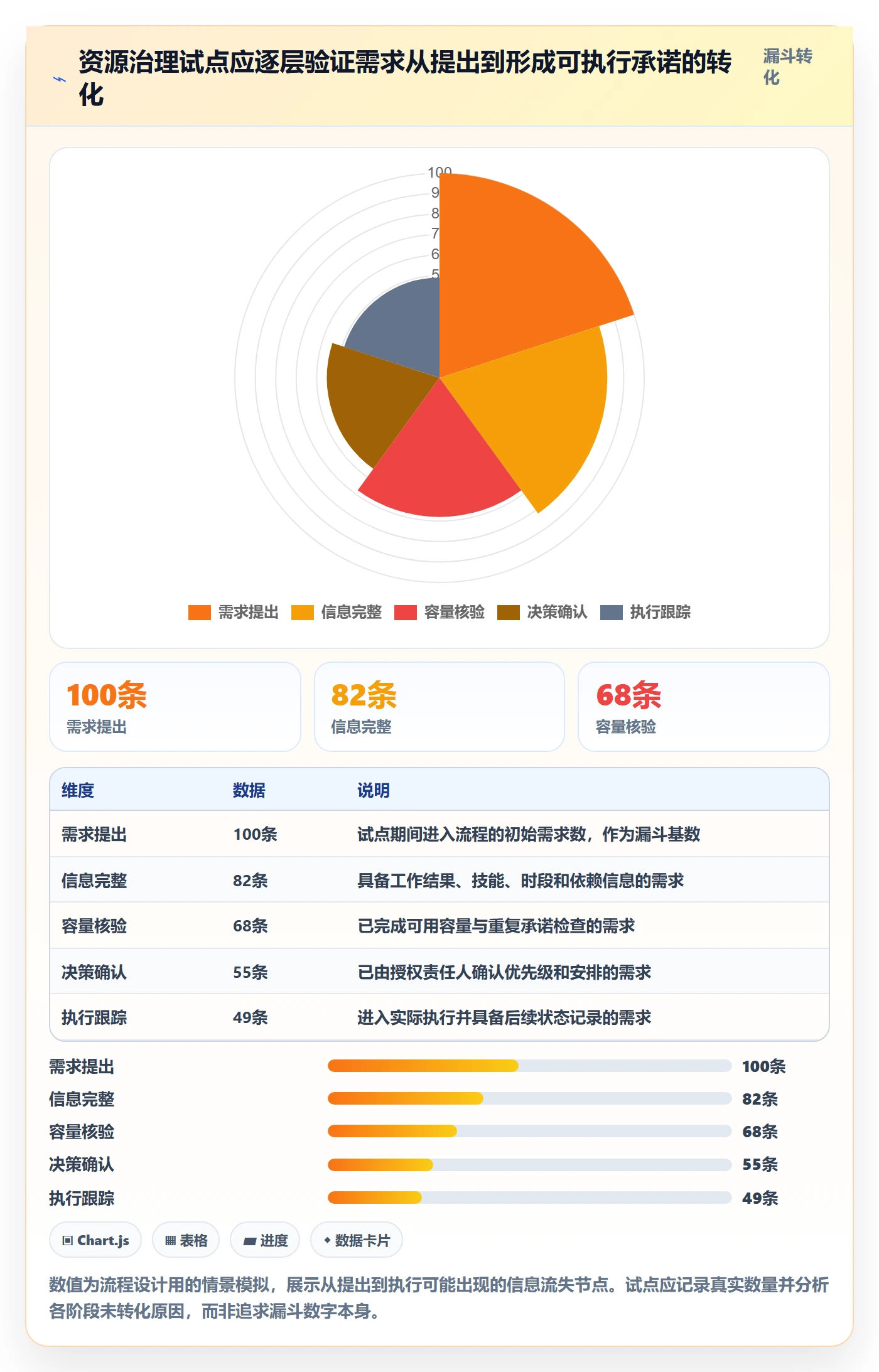 资源管理角色教程：PMO风险控制，避坑指南