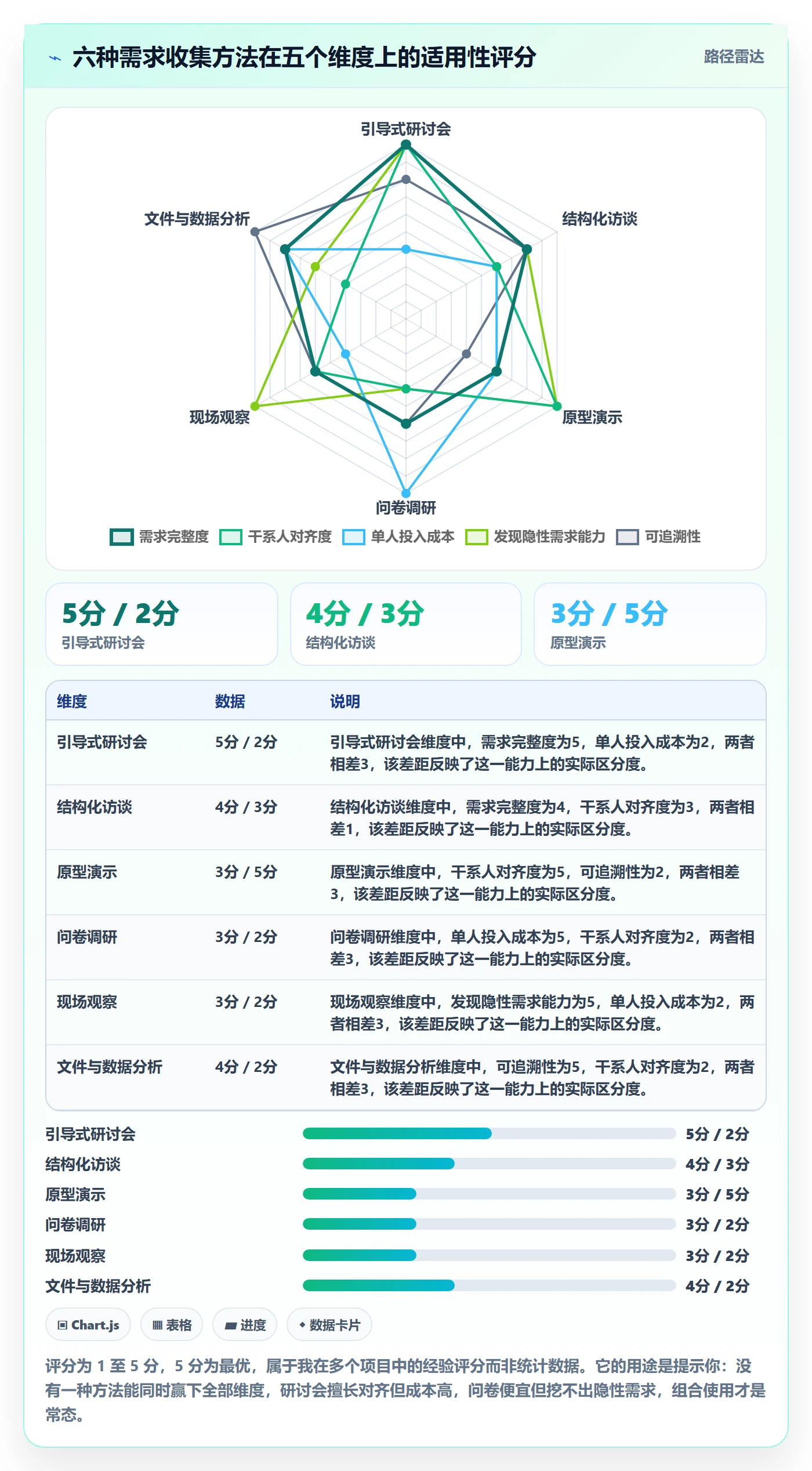 范围管理方法大全：项目经理项目范围入门指南落地清单