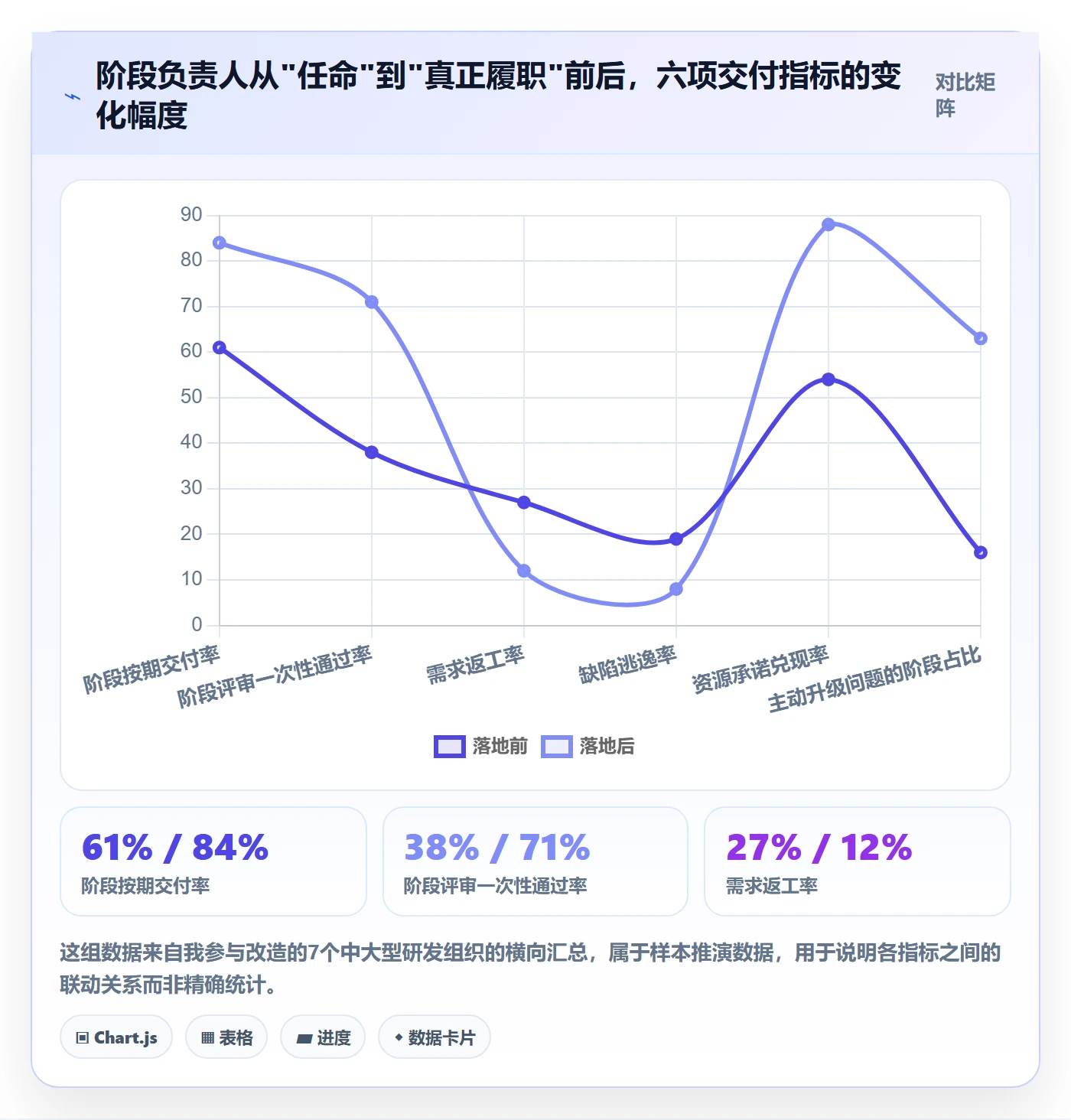 阶段负责人落地方案：项目成员开展项目阶段的落地方案案例解析