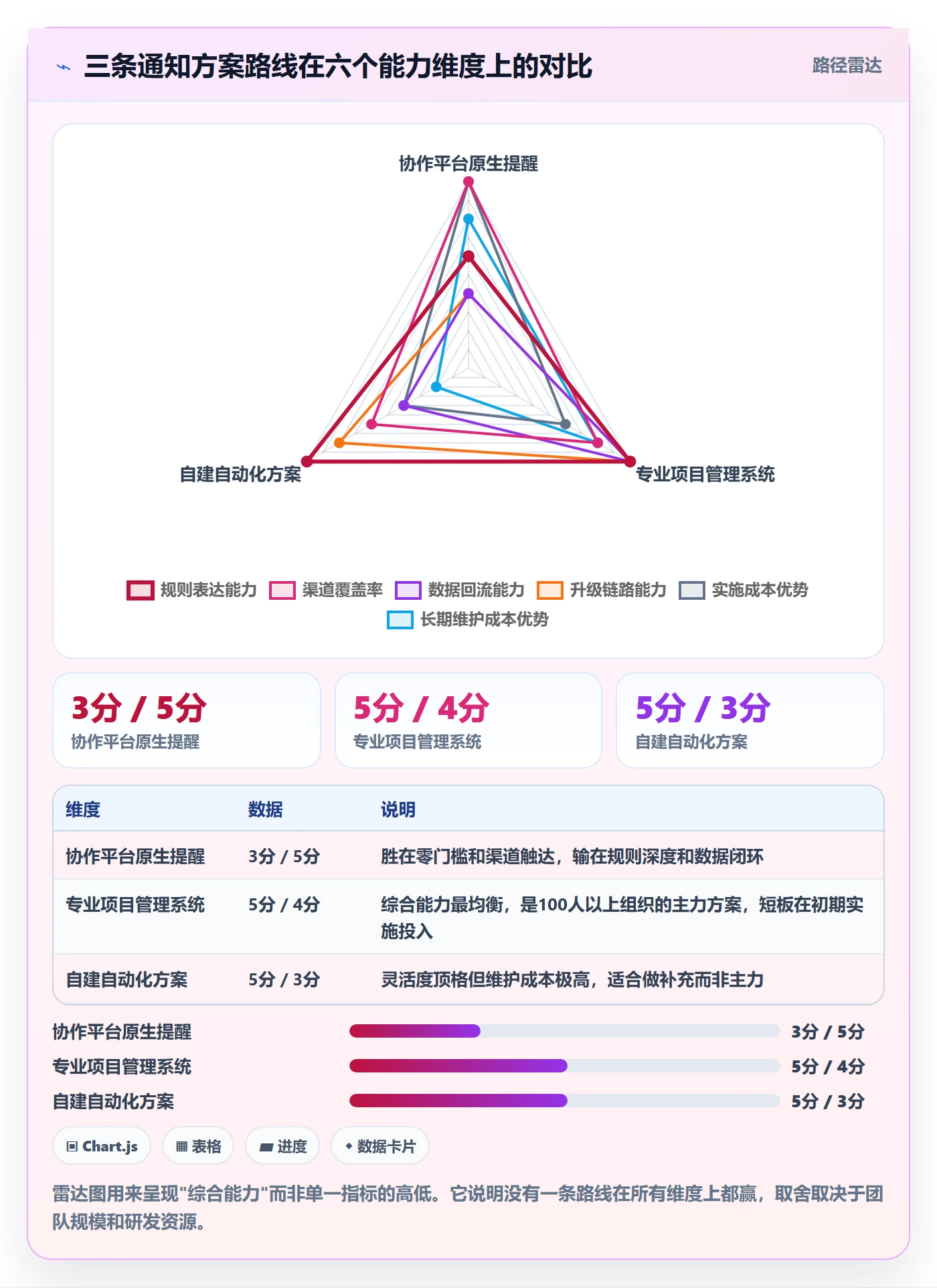 任务提醒如何做好消息通知?PMO最佳实践与操作步骤
