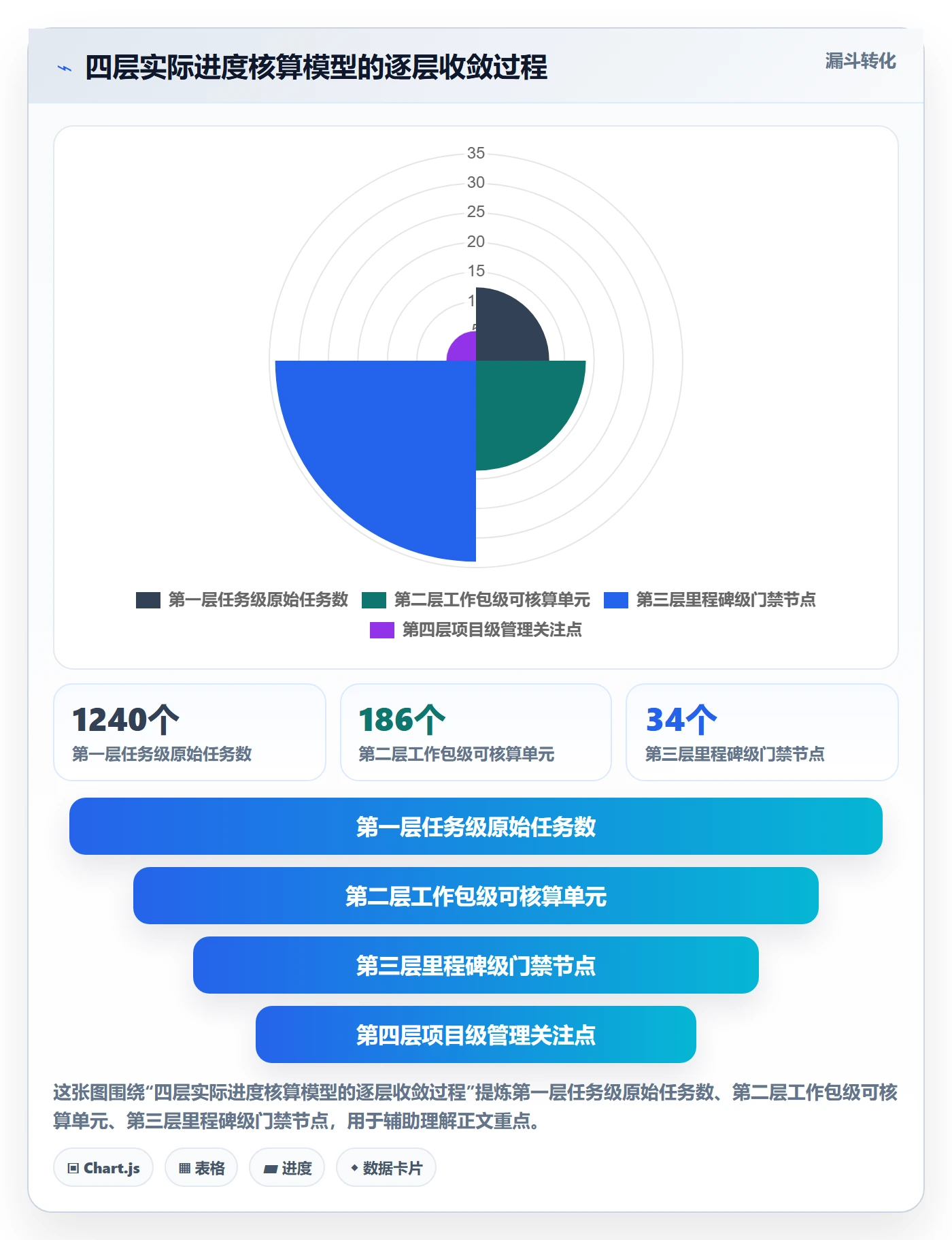 进度管理如何做好实际进度?PMO实操方法与操作步骤