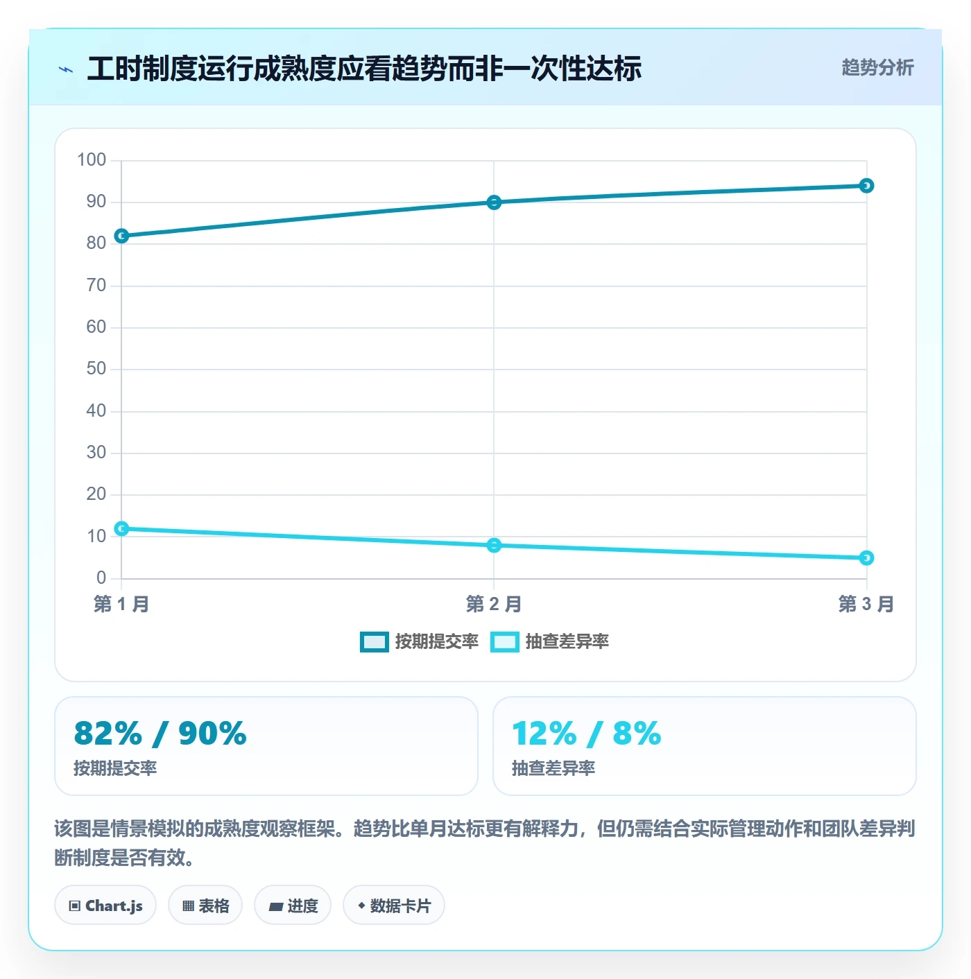 审批落地方案：PMO开展工时表的制度设计案例解析