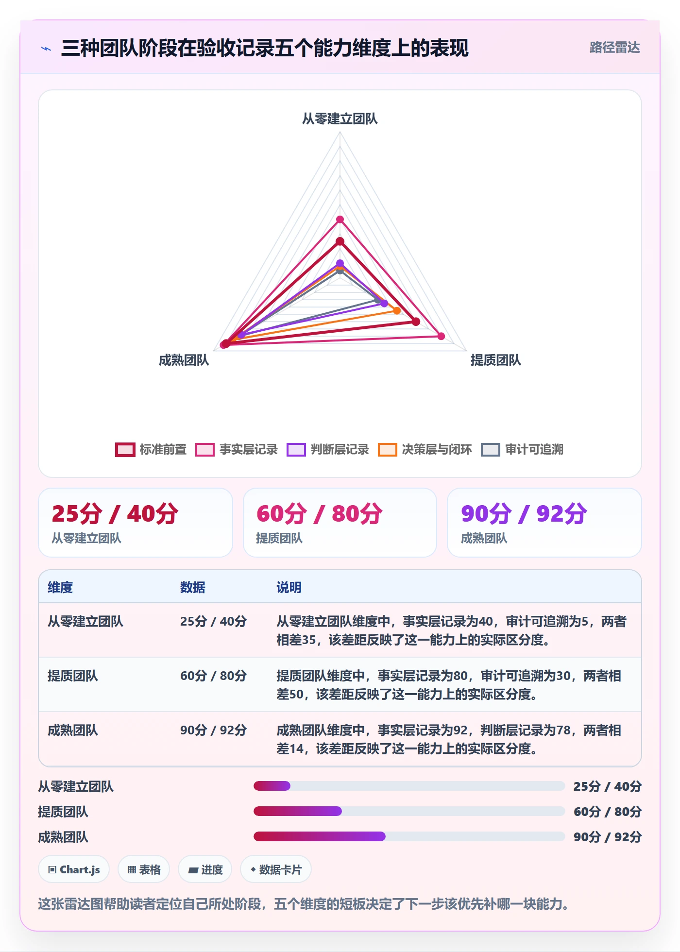 验收记录管理指南:PMO如何做好任务验收,风险控制全流程