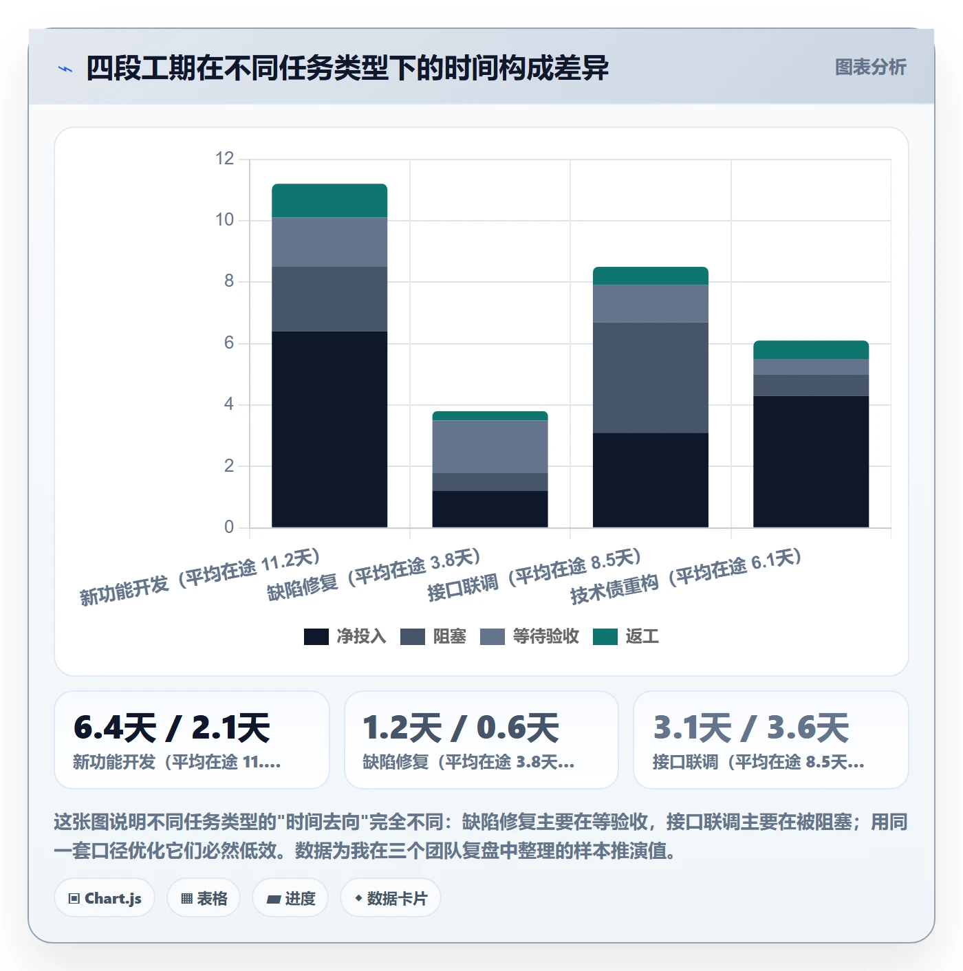任务属性如何做好实际工期?产品经理协同管理与操作步骤