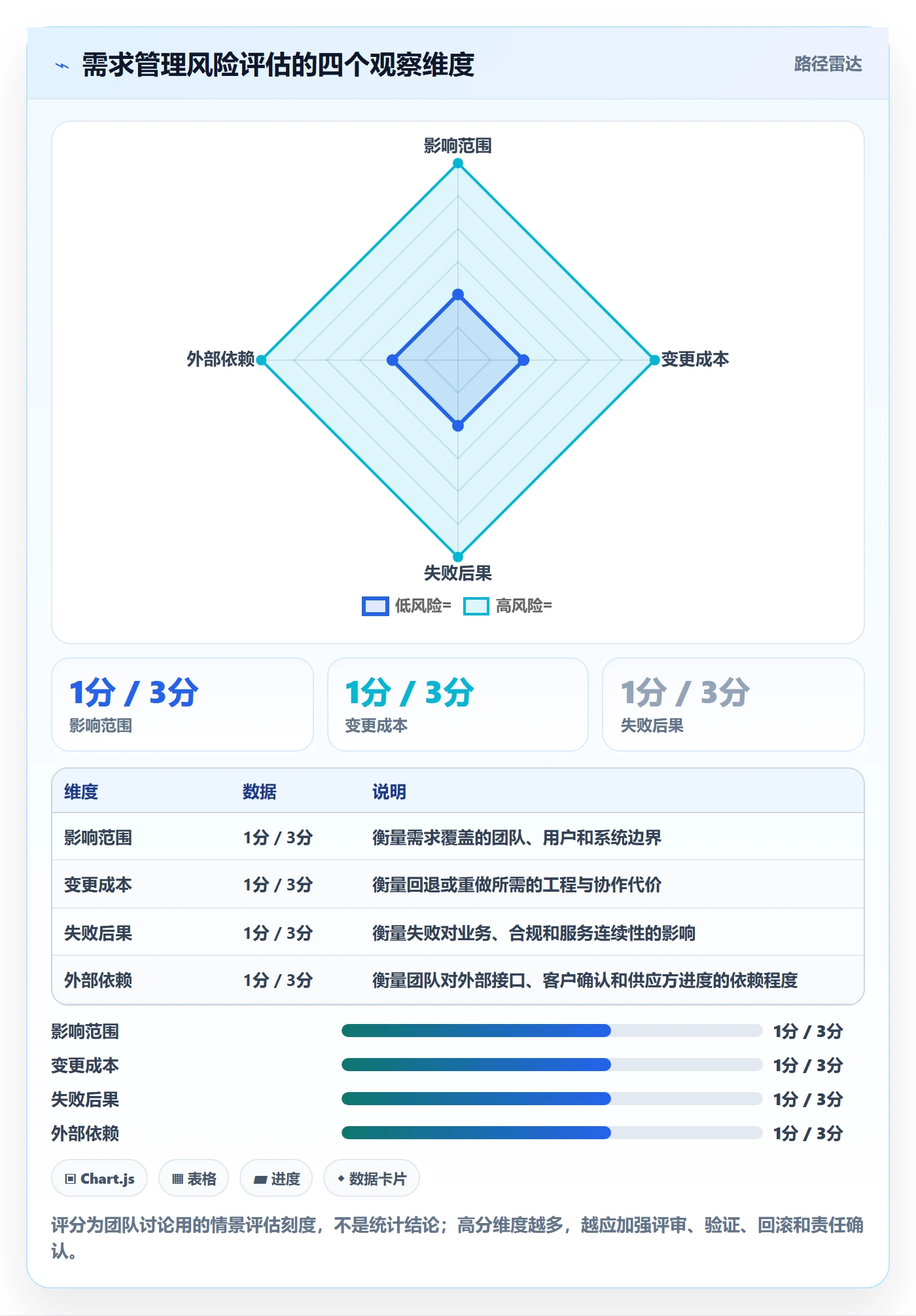 需求管理需求全流程：研发团队风险控制与一文讲清