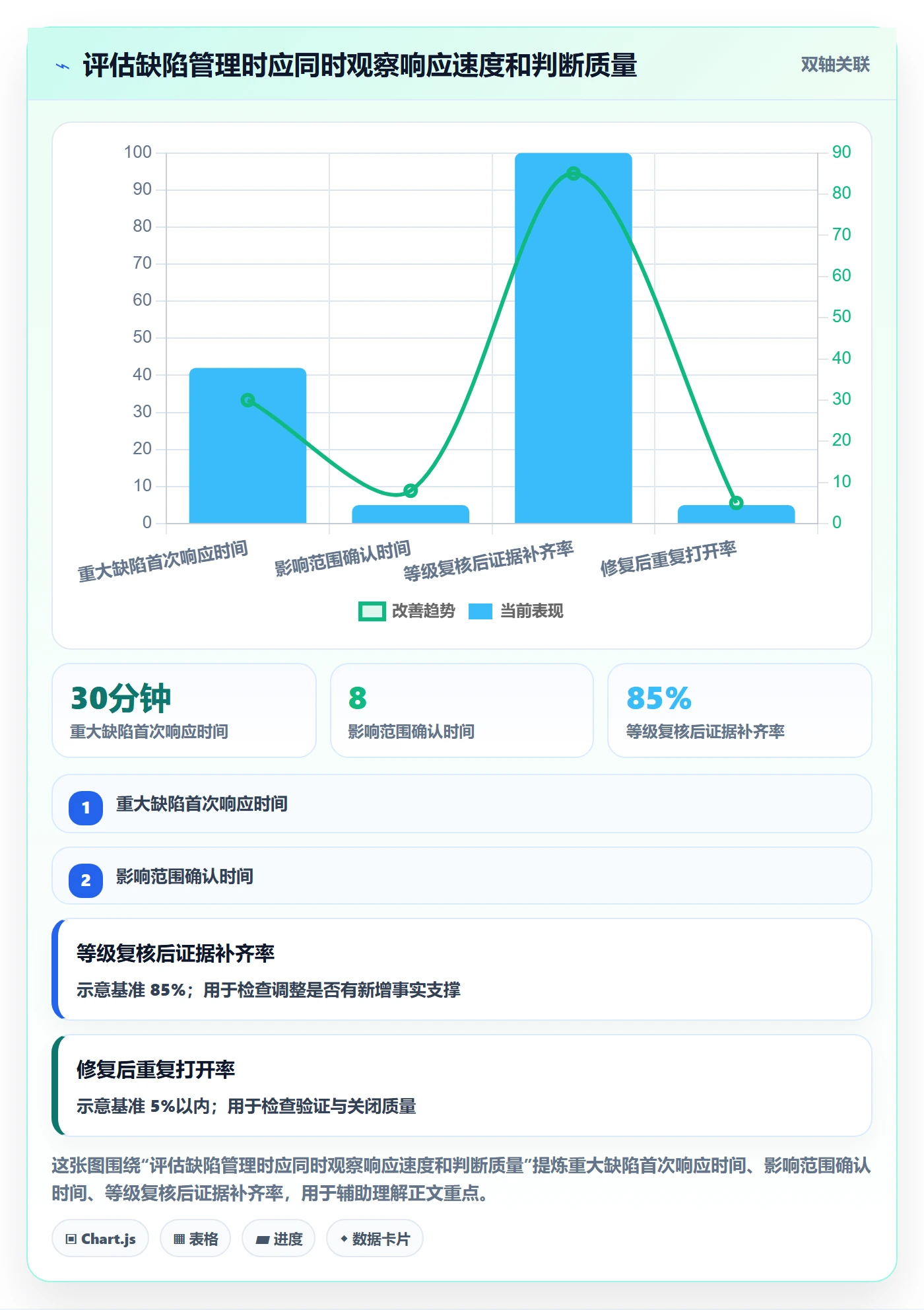 Bug / 缺陷如何做好严重程度?企业管理者实操方法与操作步骤