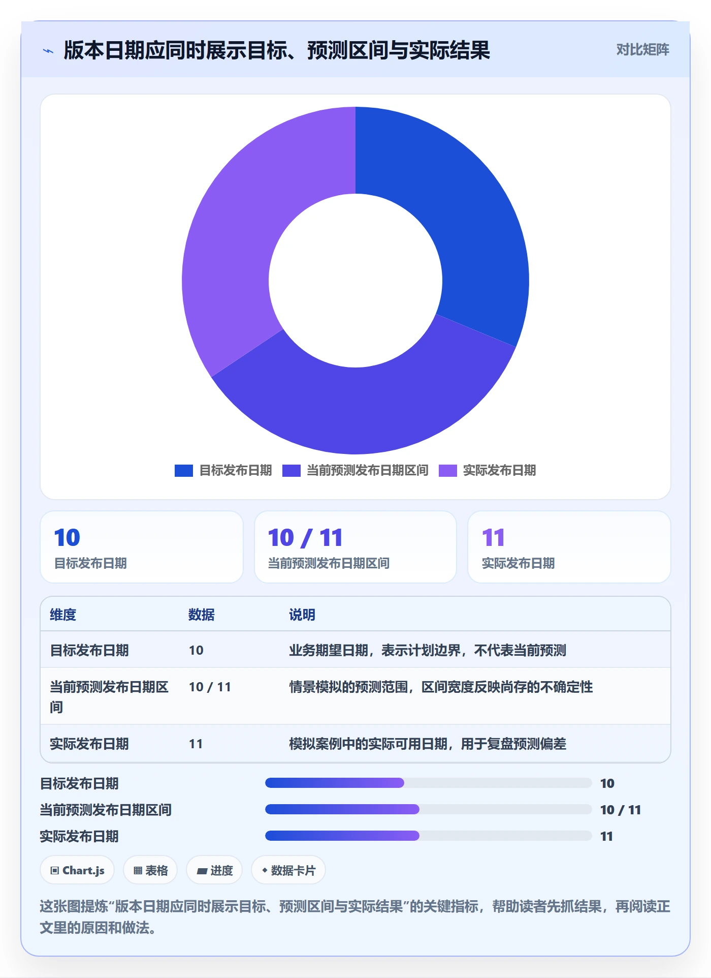 版本发布时间实操方法：项目负责人提升版本管理效率的数据分析方法与模板