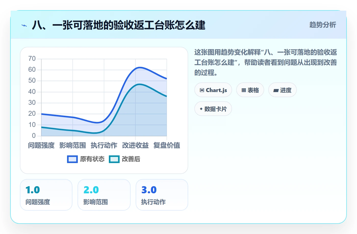 八、一张可落地的验收返工台账怎么建
